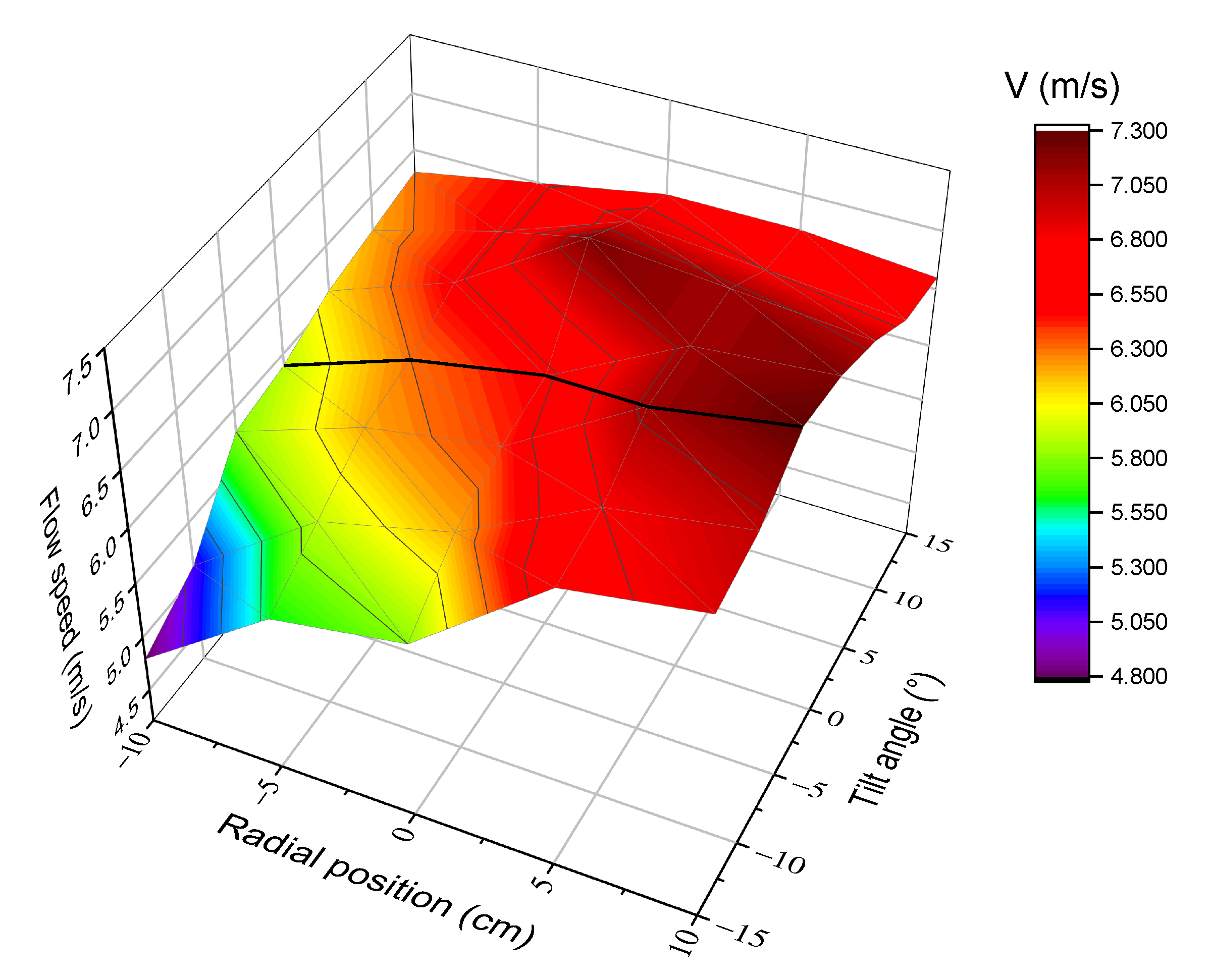 Sensors 20 07349 g015