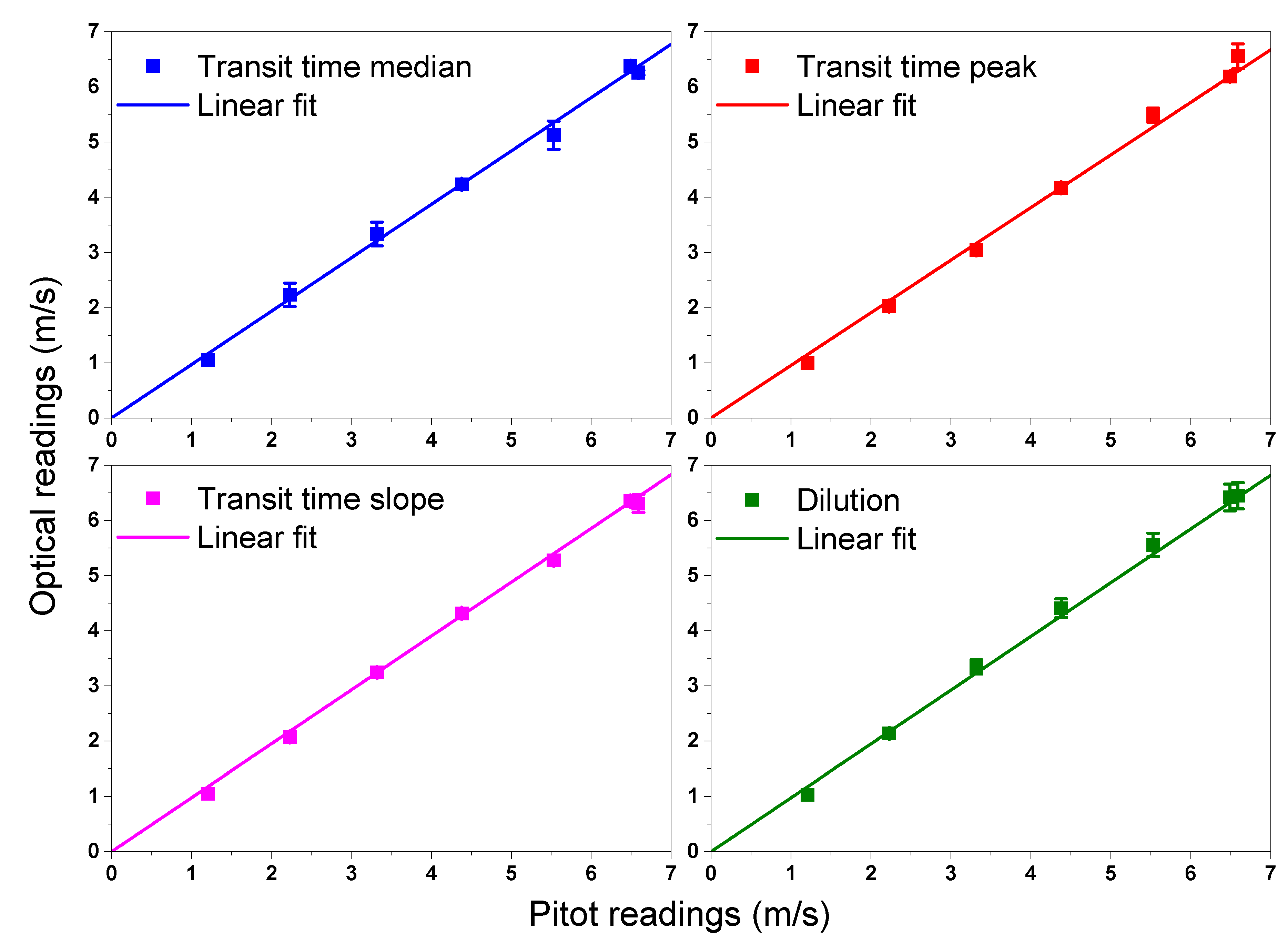 Sensors 20 07349 g016