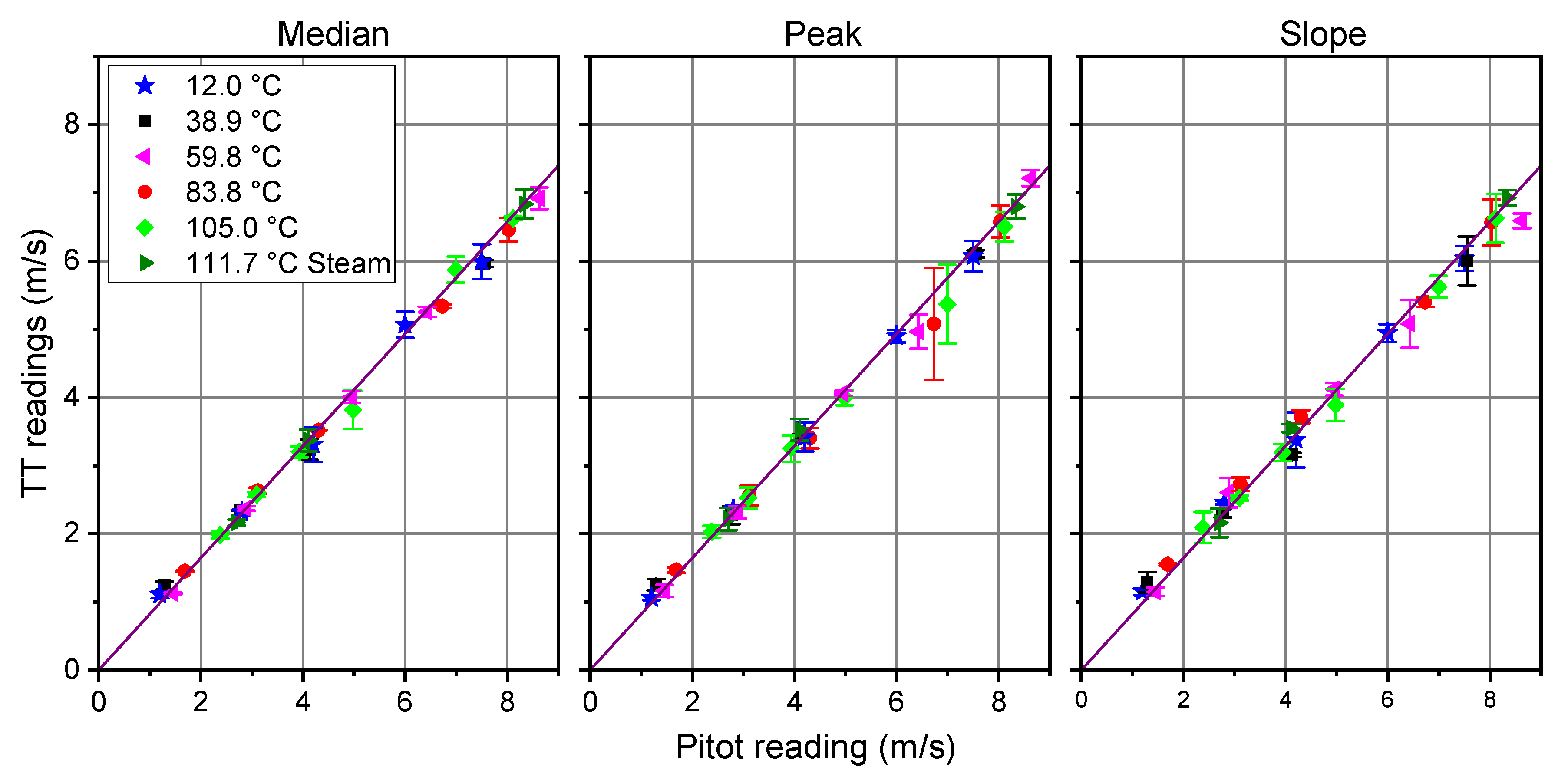 Sensors 20 07349 g017