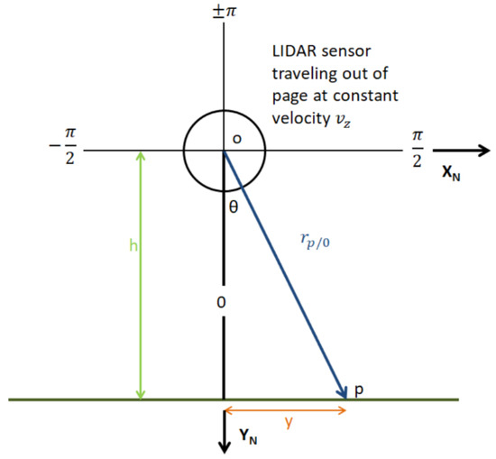 Sensors 20 07351 g0a1