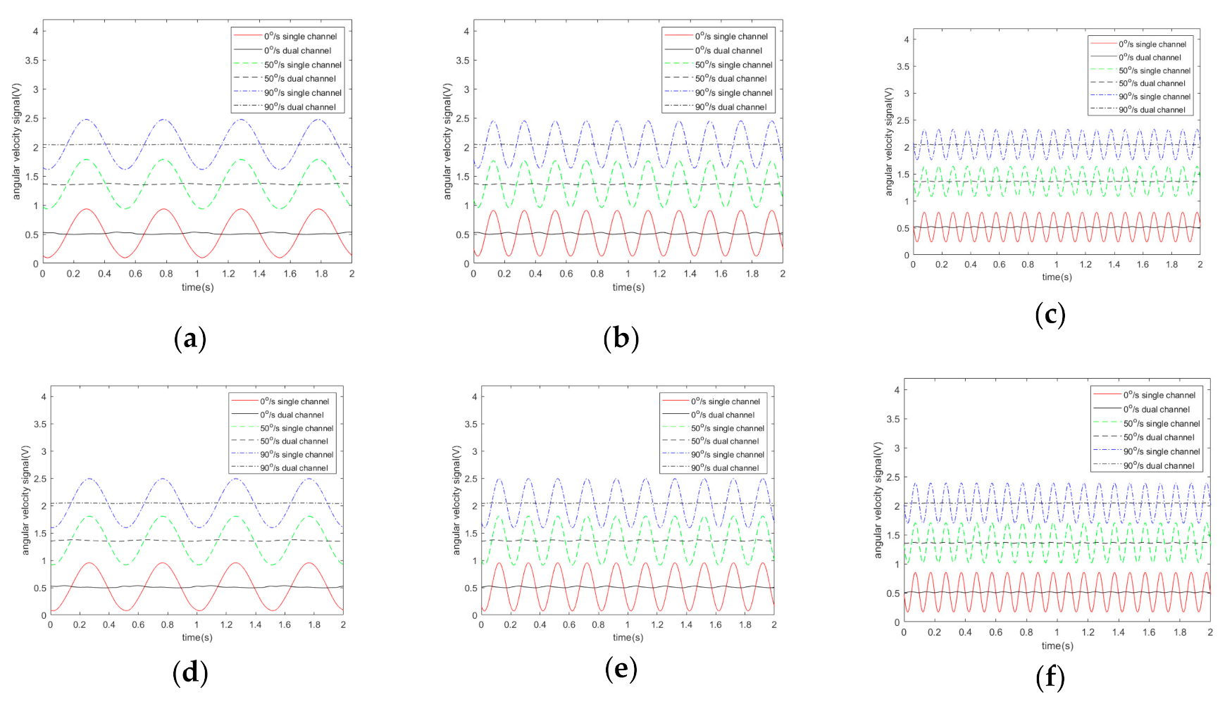 Sensors 20 07352 g003 Sensors 20 07352 g003