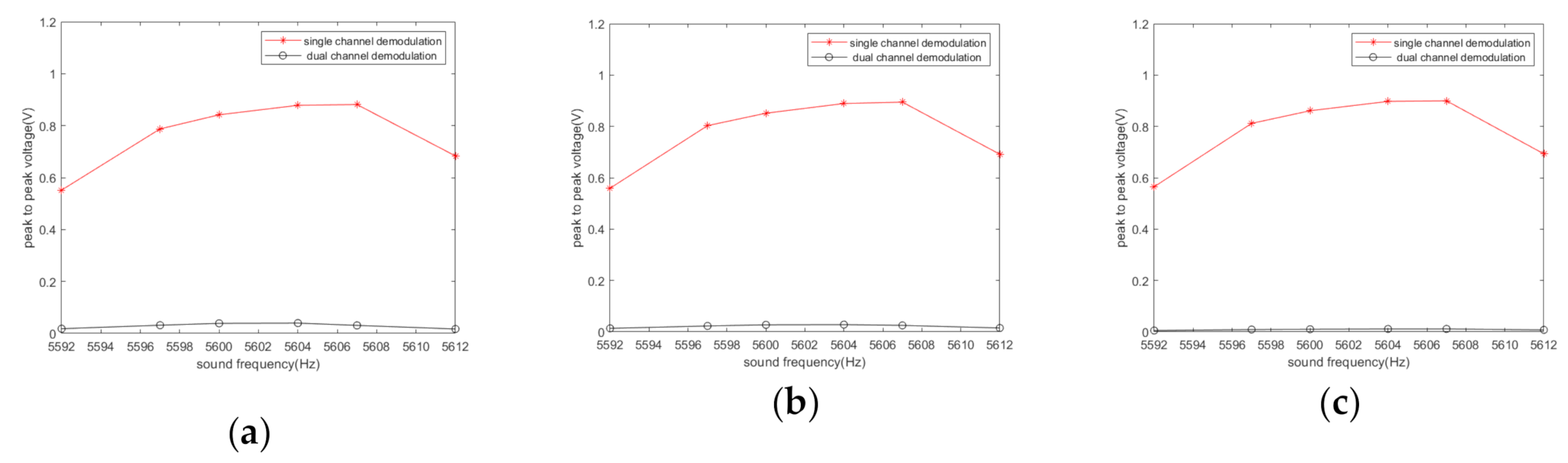Sensors 20 07352 g004 Sensors 20 07352 g004