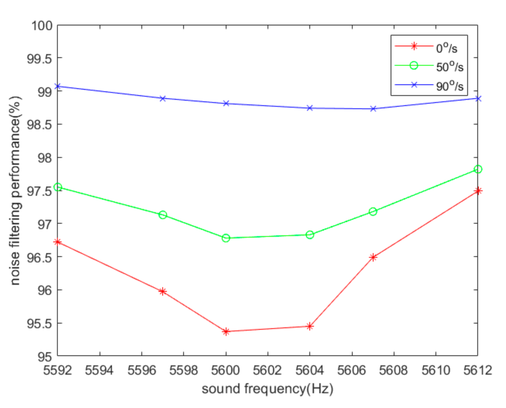 Sensors 20 07352 g005 Sensors 20 07352 g005