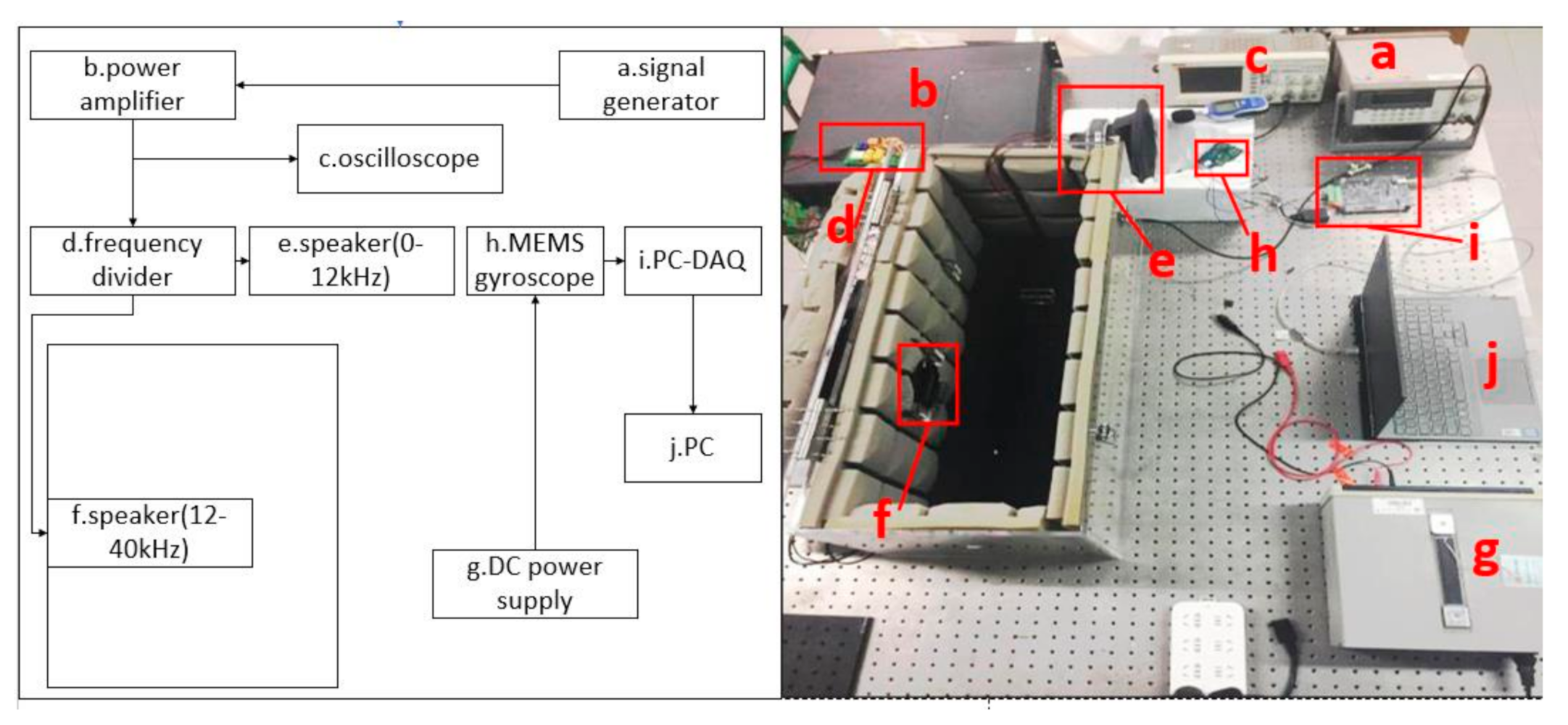 Sensors 20 07352 g006 Sensors 20 07352 g006