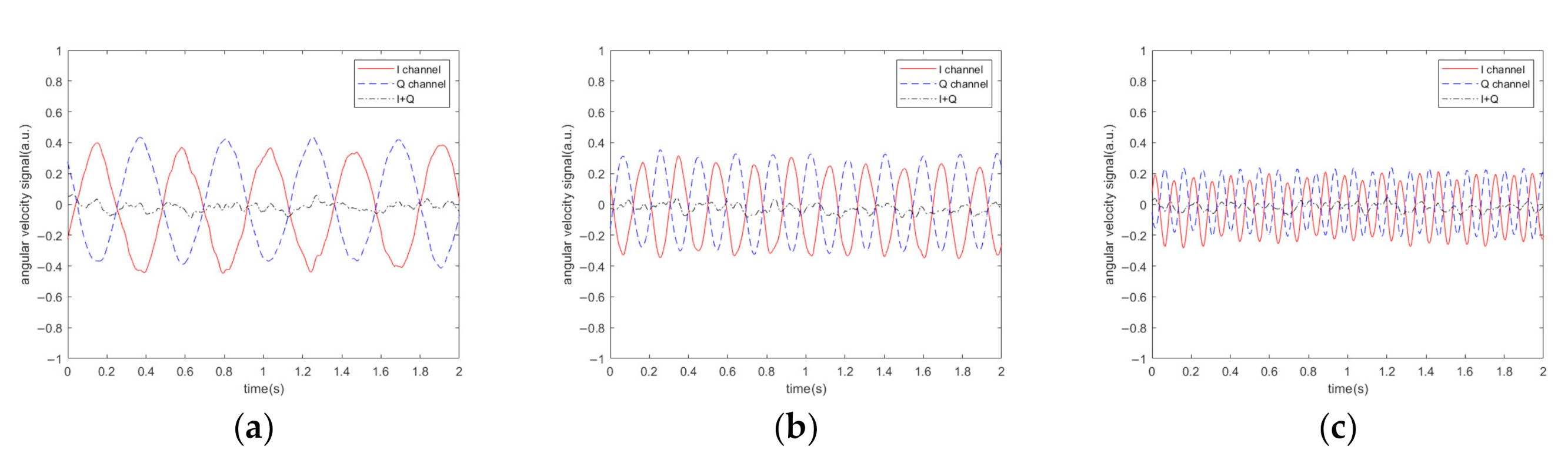 Sensors 20 07352 g007 Sensors 20 07352 g007