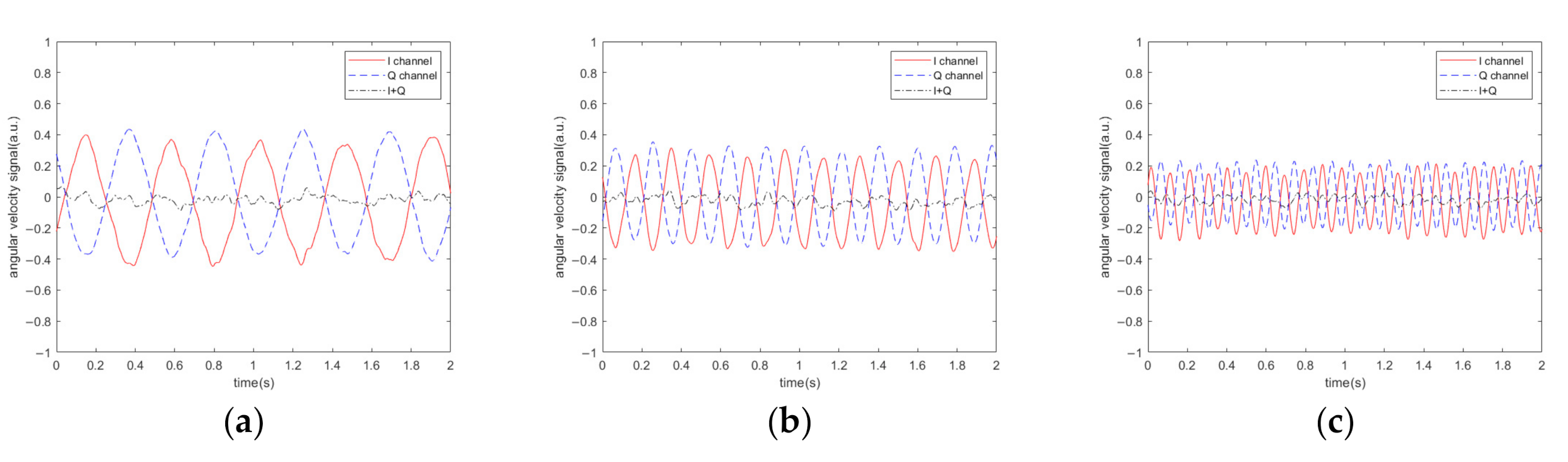 Sensors 20 07352 g009 Sensors 20 07352 g009