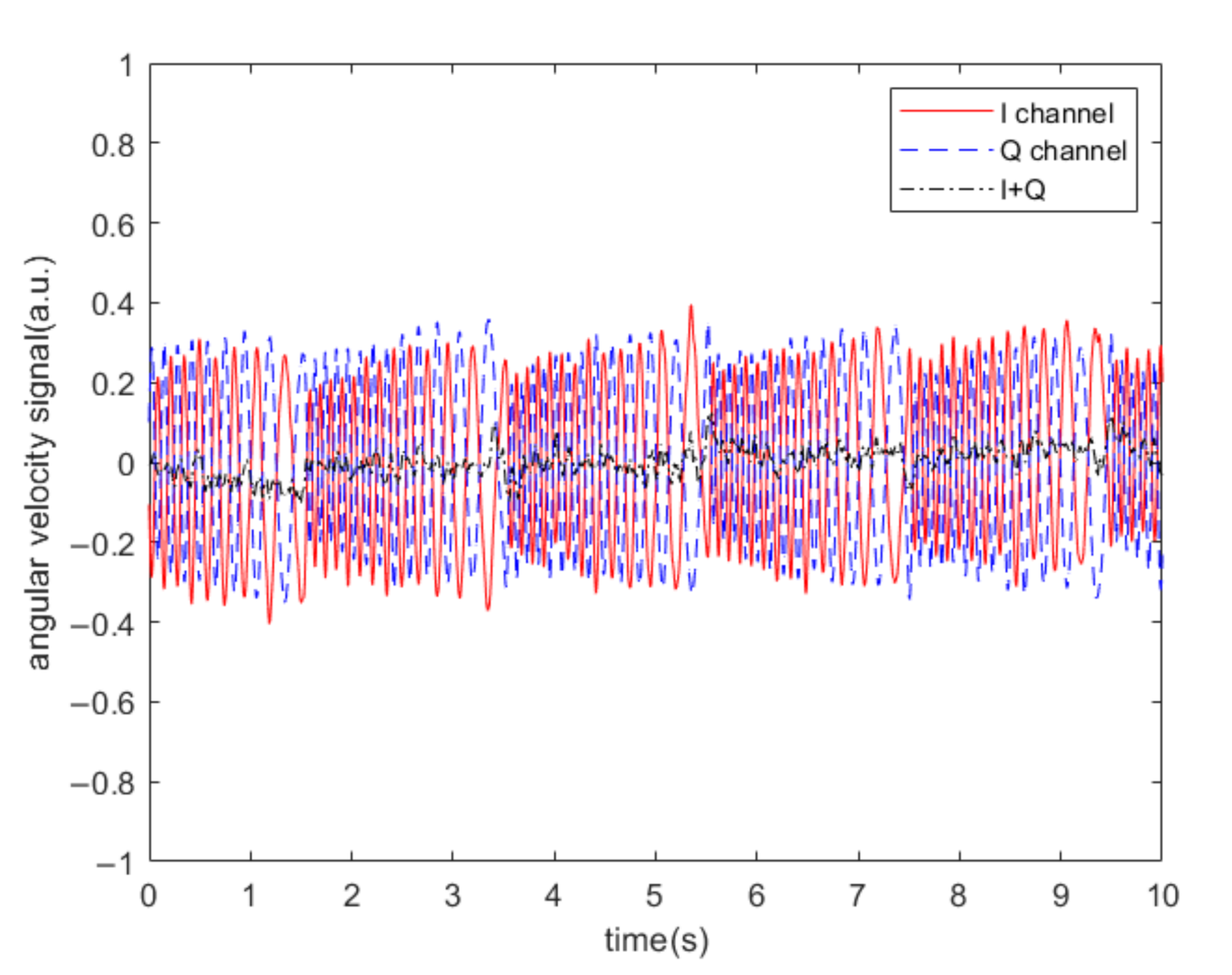 Sensors 20 07352 g010 Sensors 20 07352 g010