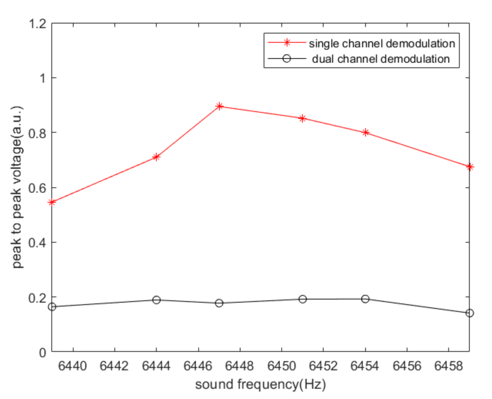 Sensors 20 07352 g011 Sensors 20 07352 g011