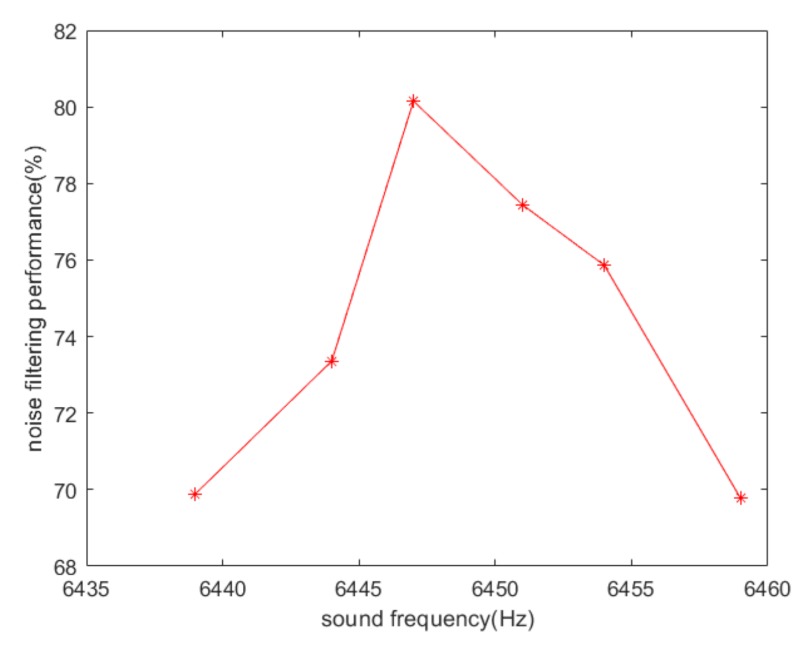 Sensors 20 07352 g012 Sensors 20 07352 g012