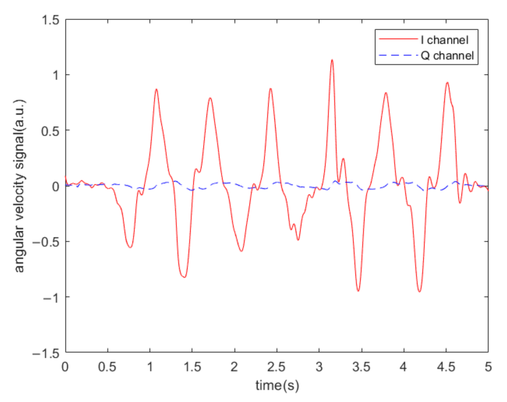 Sensors 20 07352 g013 Sensors 20 07352 g013