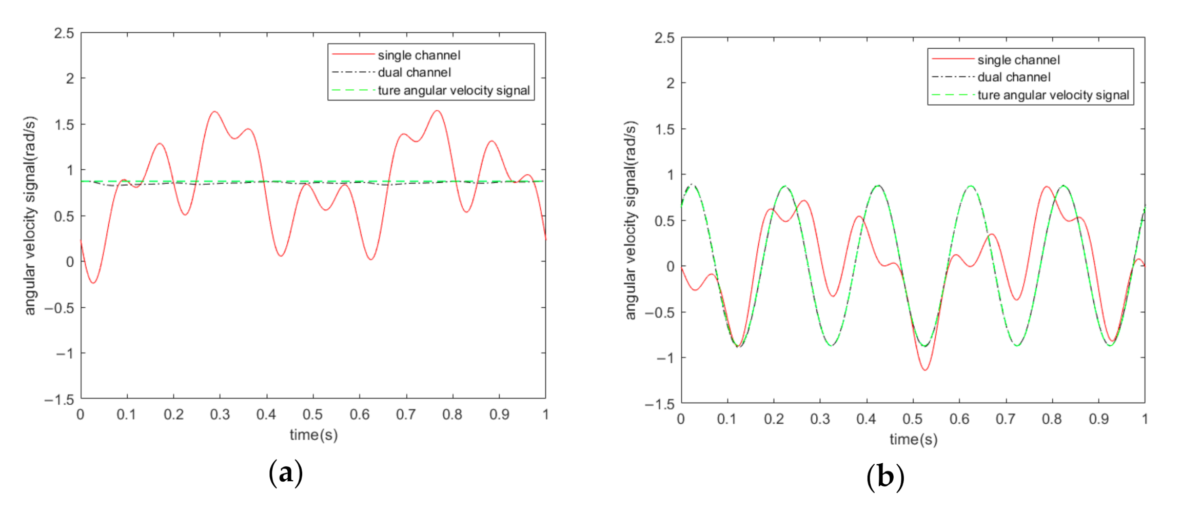 Sensors 20 07352 g015 Sensors 20 07352 g015