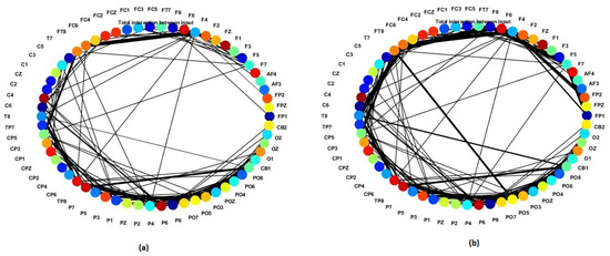 Sensors 20 07354 g0a1