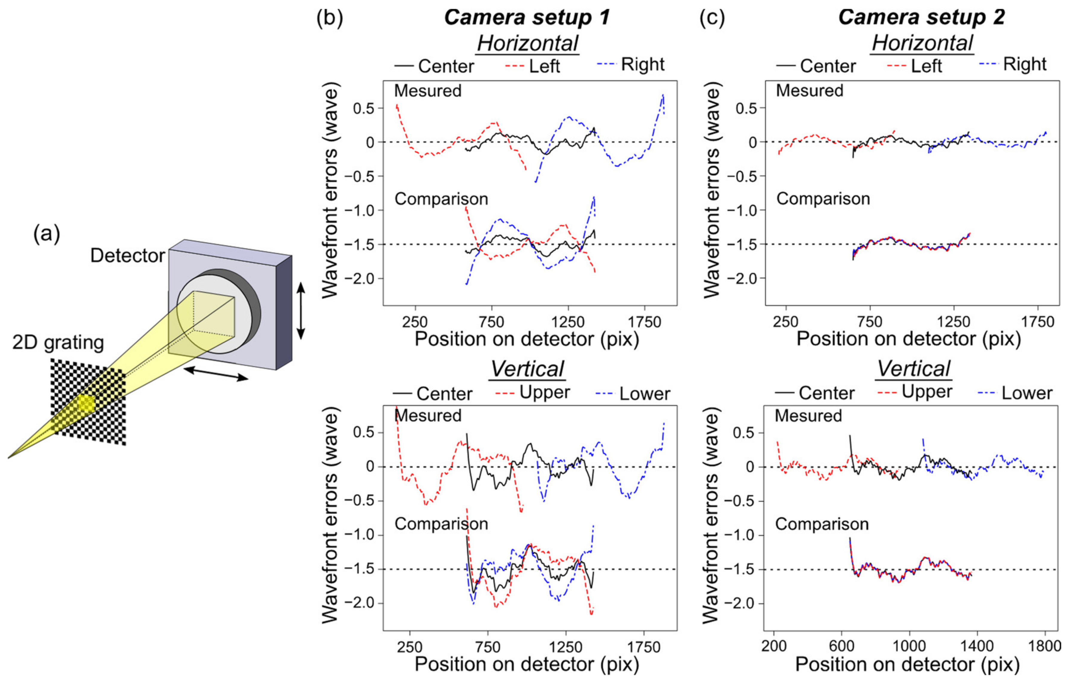 Sensors 20 07356 g004