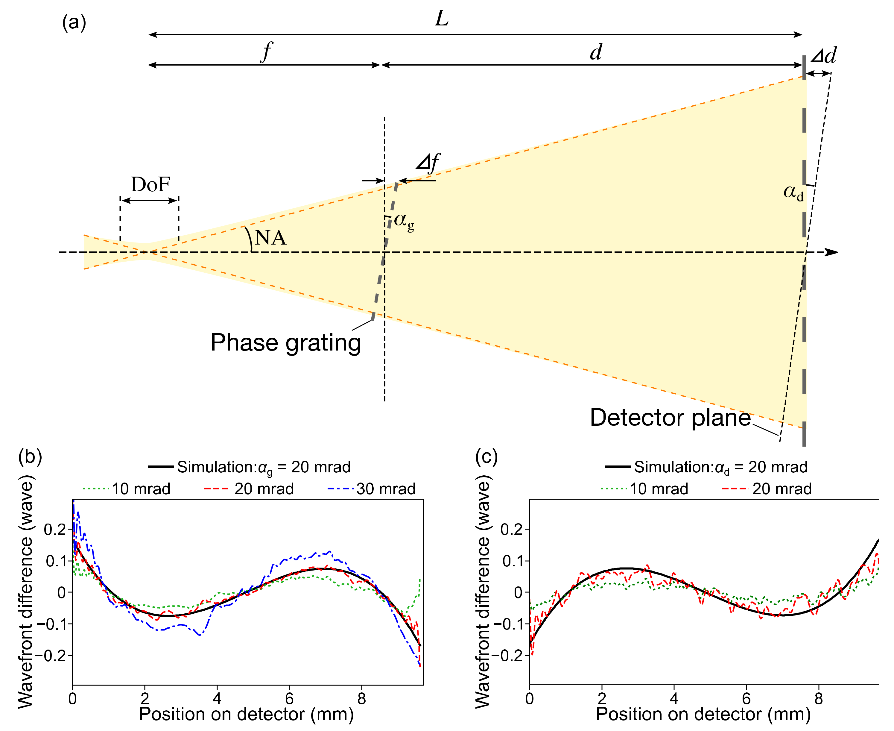 Sensors 20 07356 g005