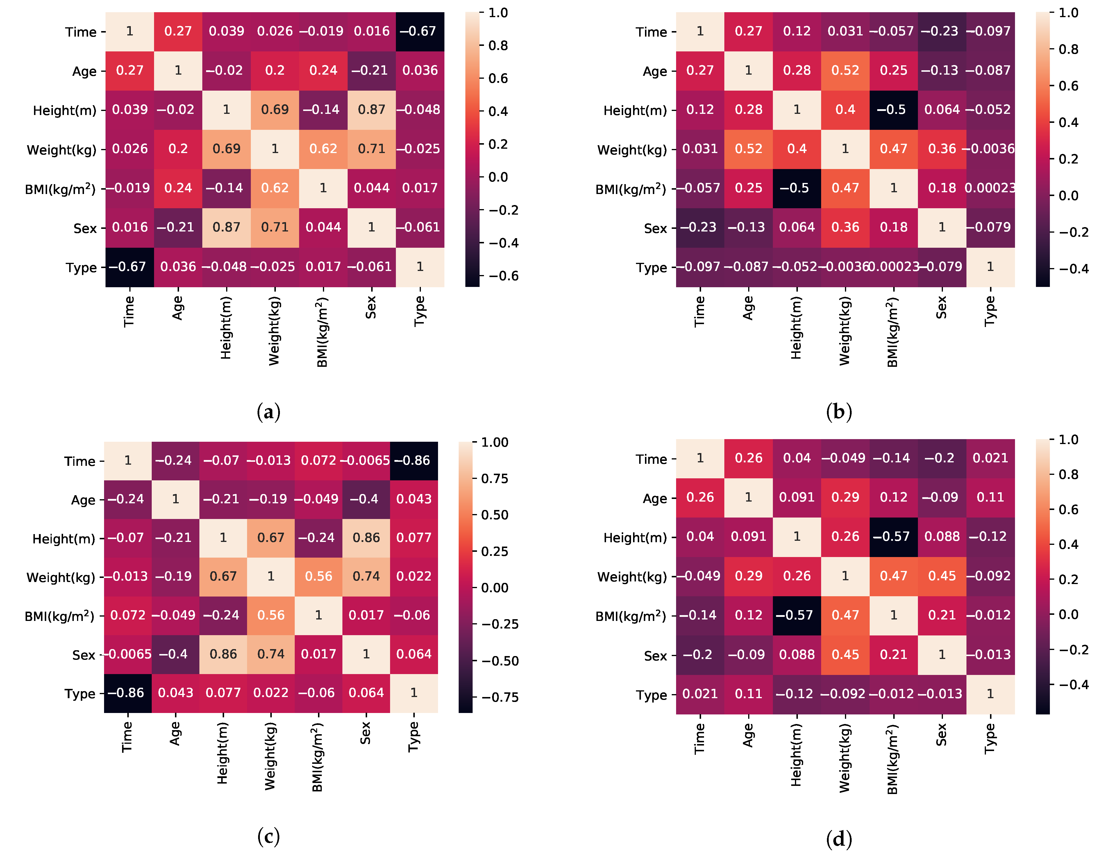Sensors 21 00002 g001