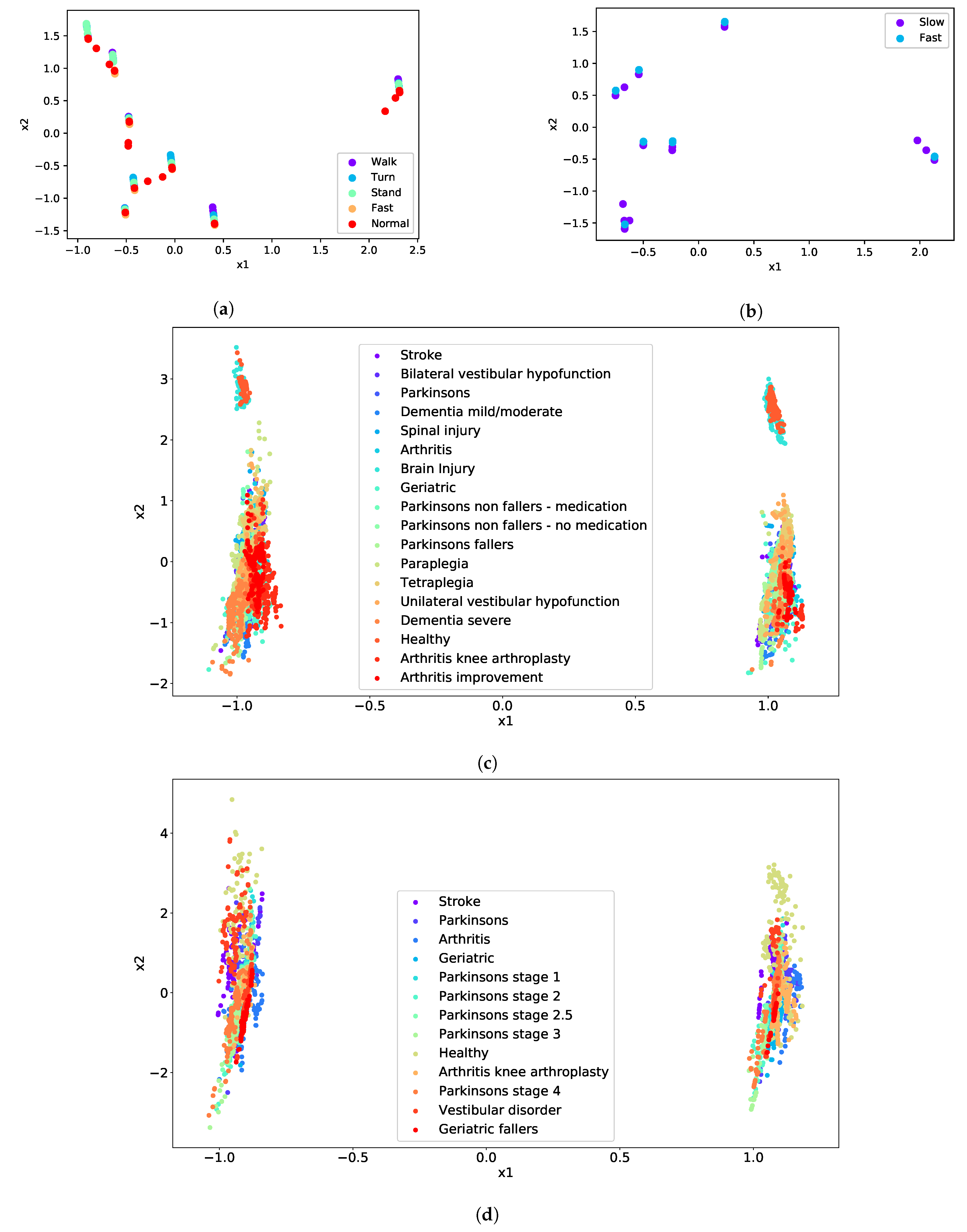 Sensors 21 00002 g002