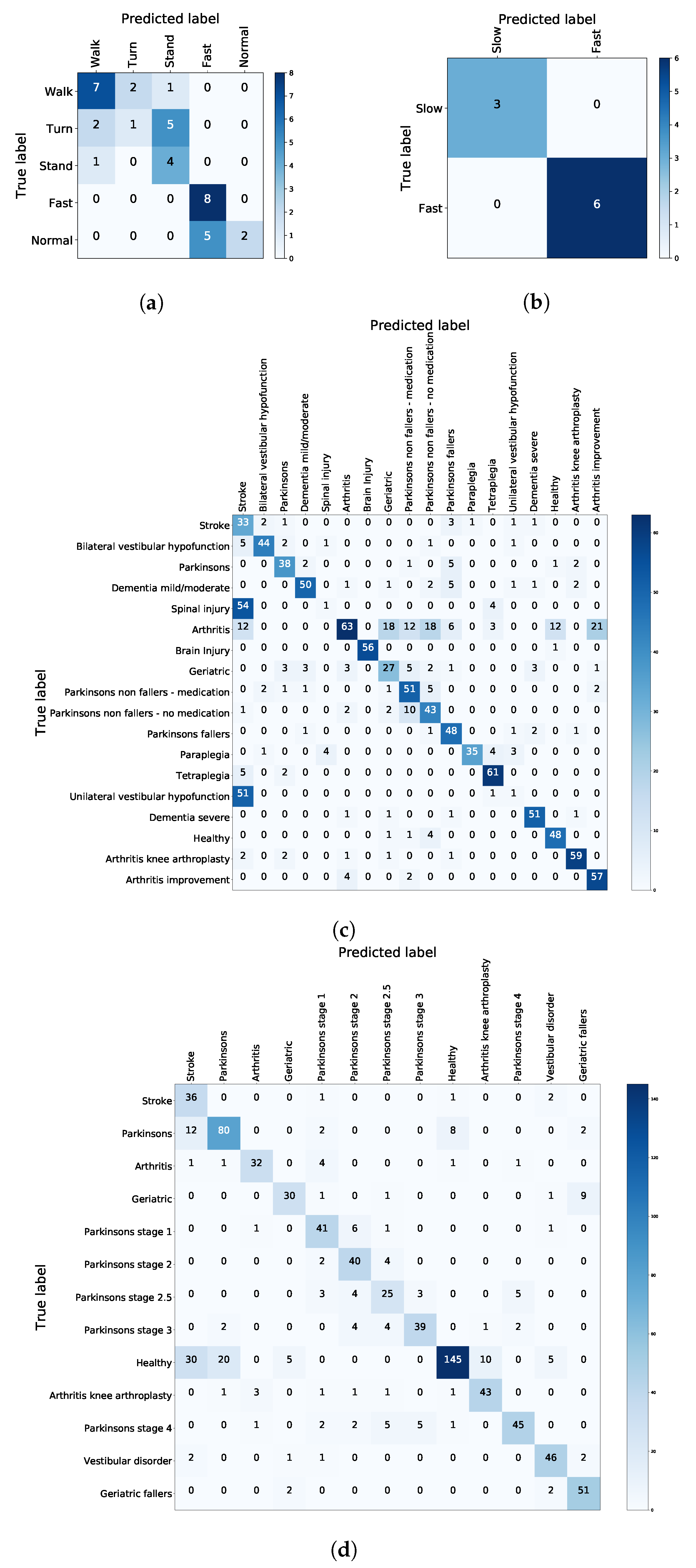 Sensors 21 00002 g005