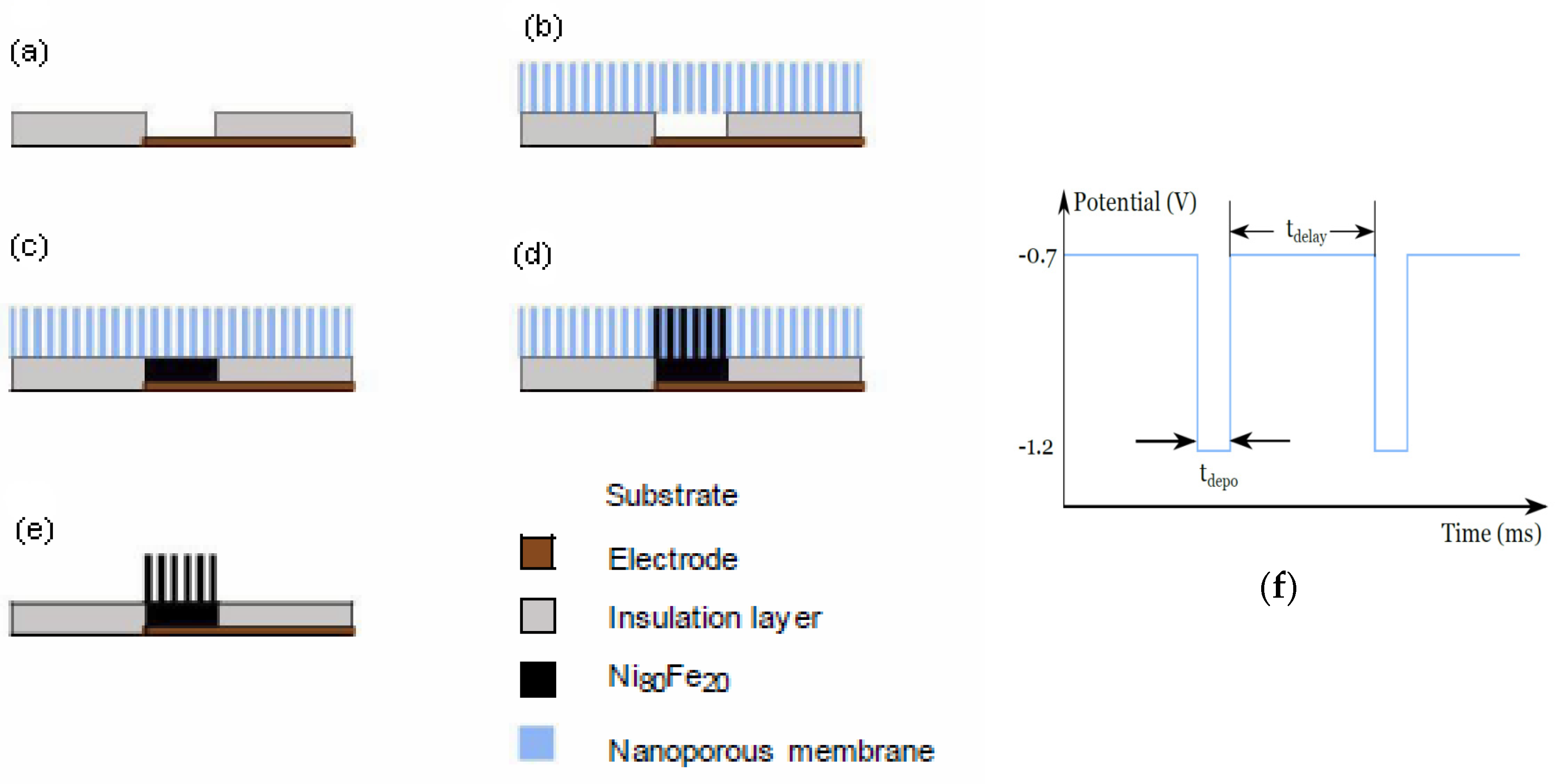 Sensors 21 00003 g001