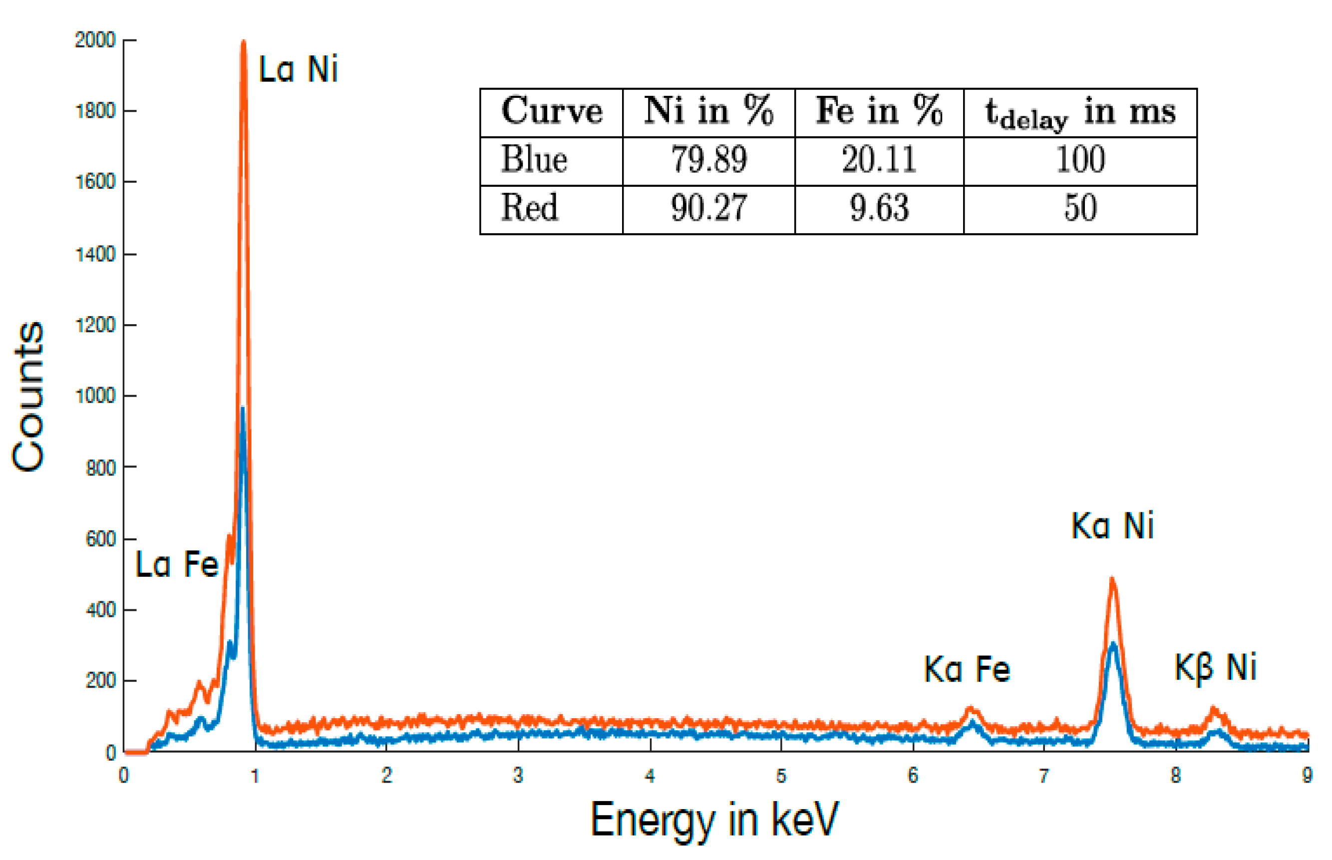 Sensors 21 00003 g003