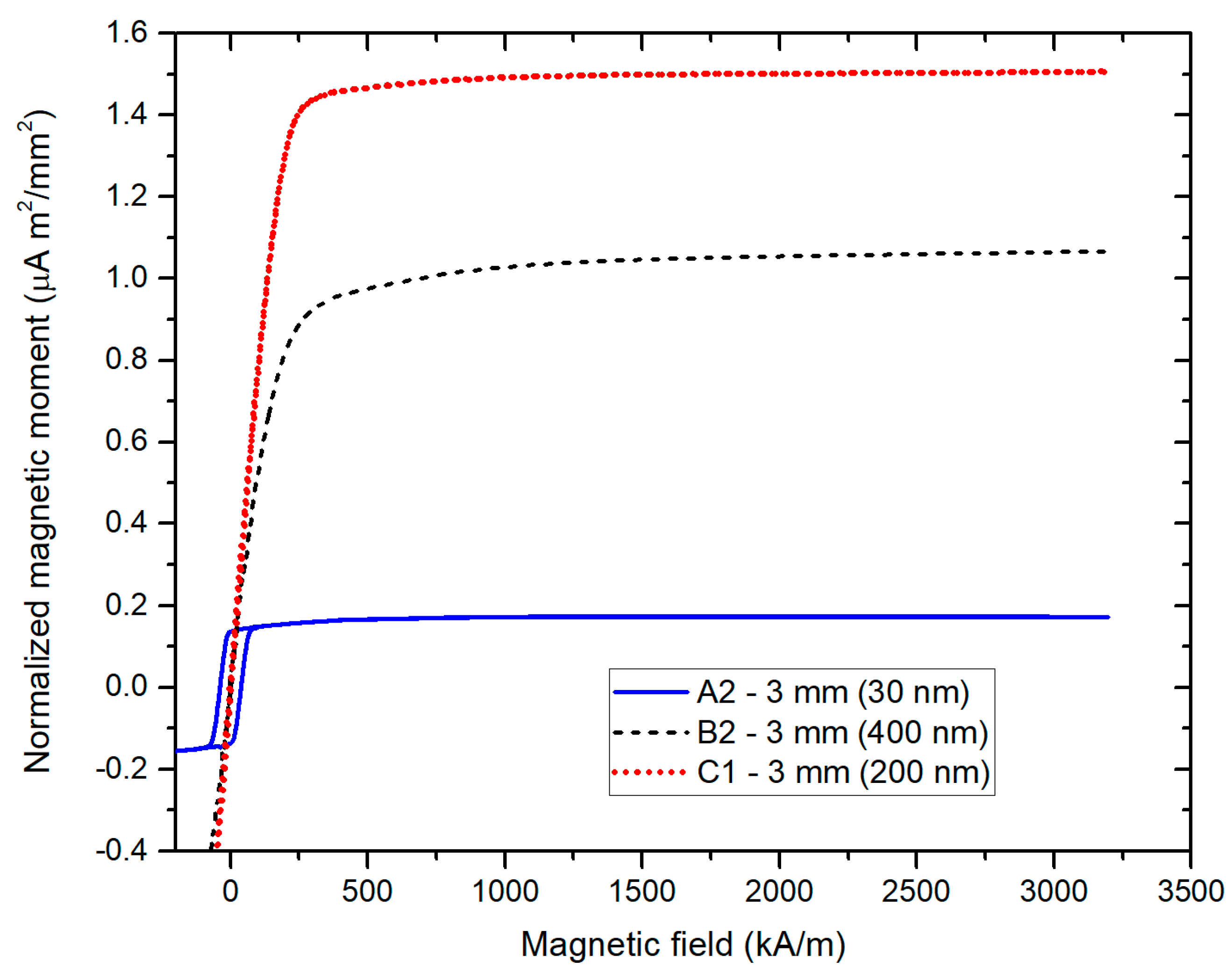 Sensors 21 00003 g004