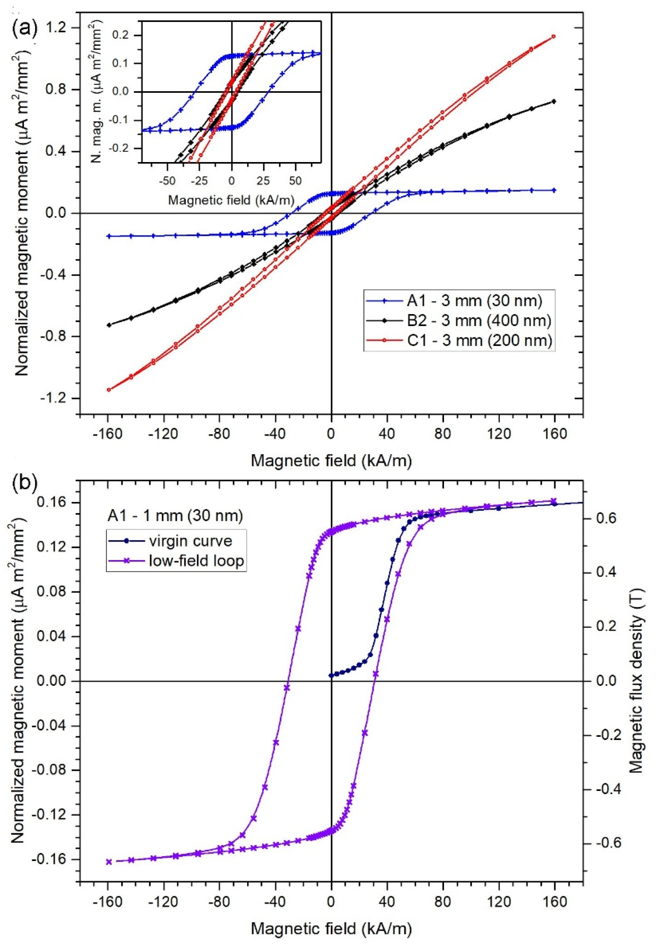 Sensors 21 00003 g005