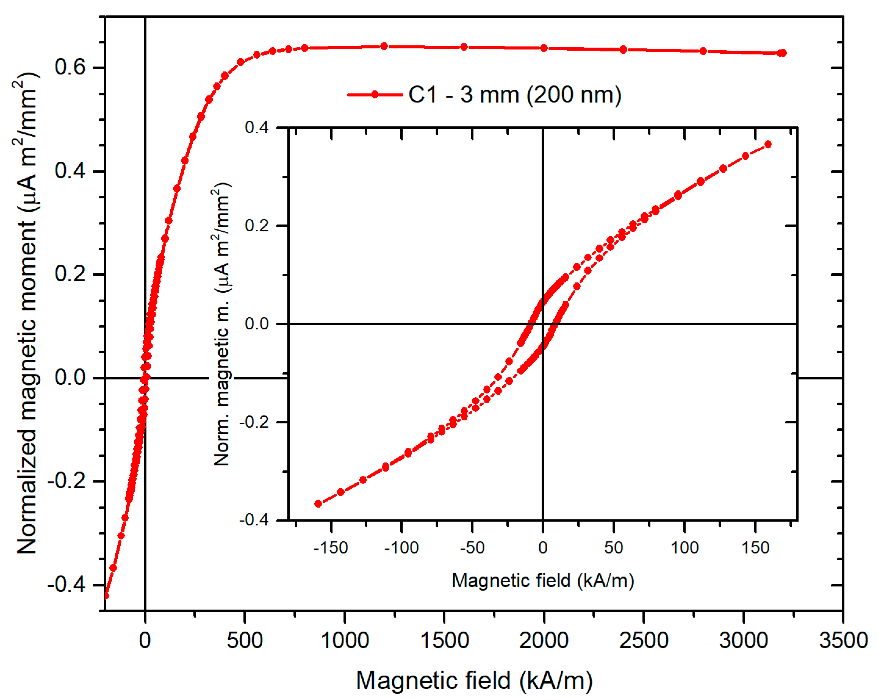Sensors 21 00003 g006