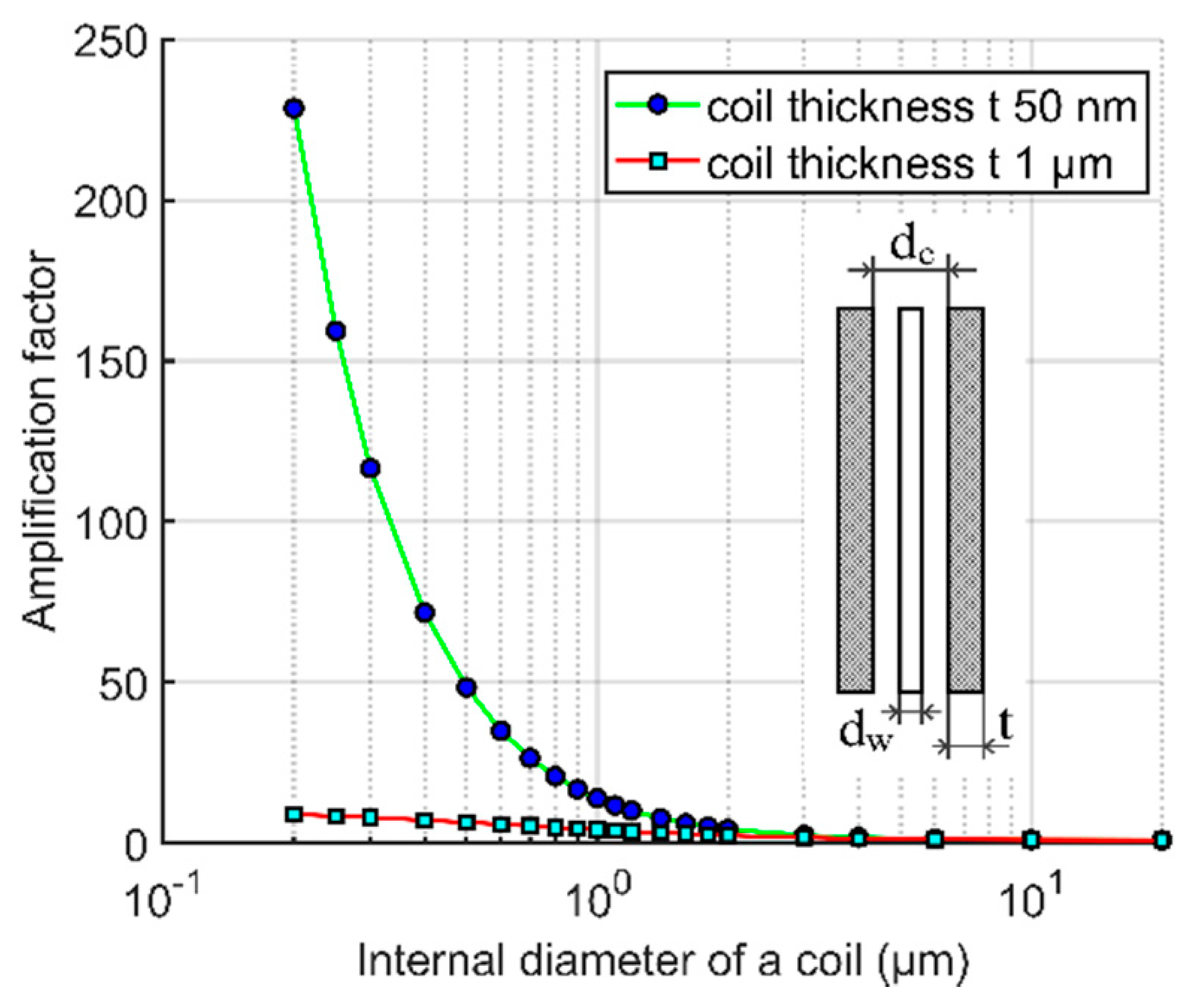 Sensors 21 00003 g007