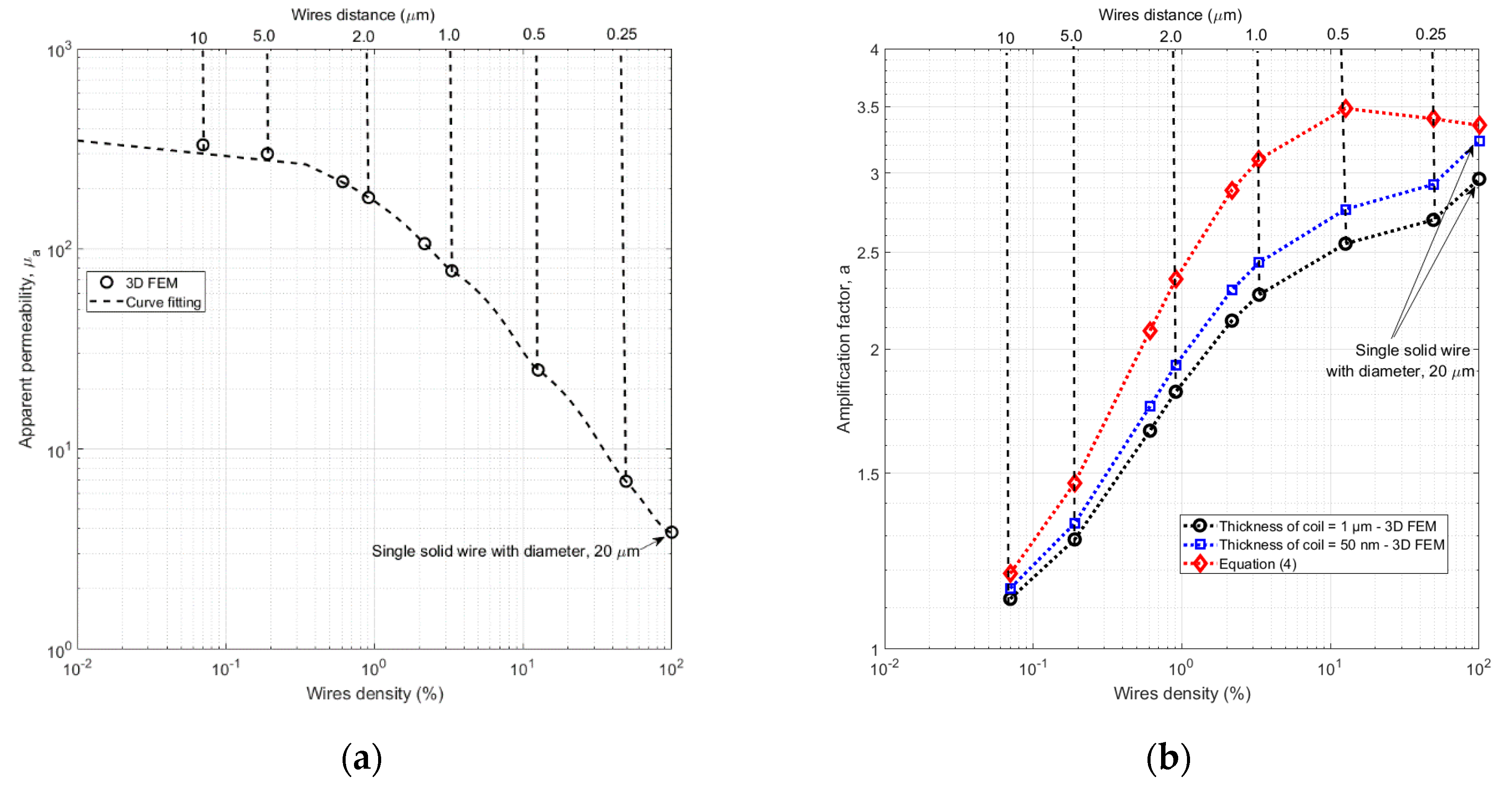 Sensors 21 00003 g009