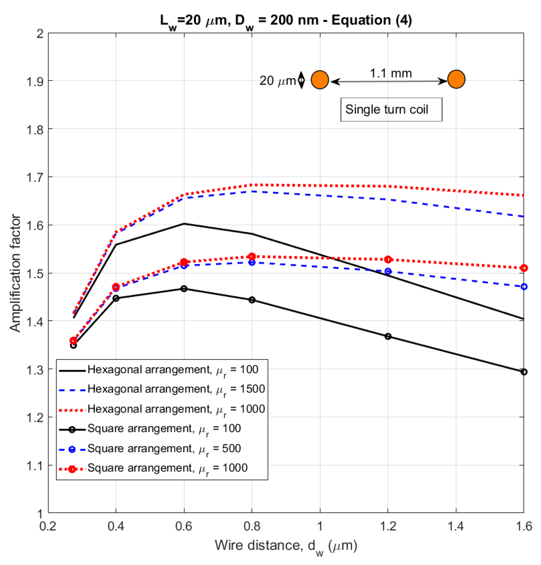 Sensors 21 00003 g013