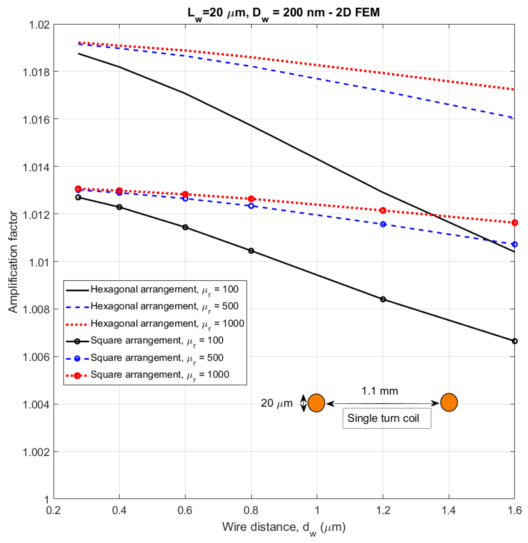 Sensors 21 00003 g014
