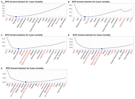 Sensors 21 00004 g0a1