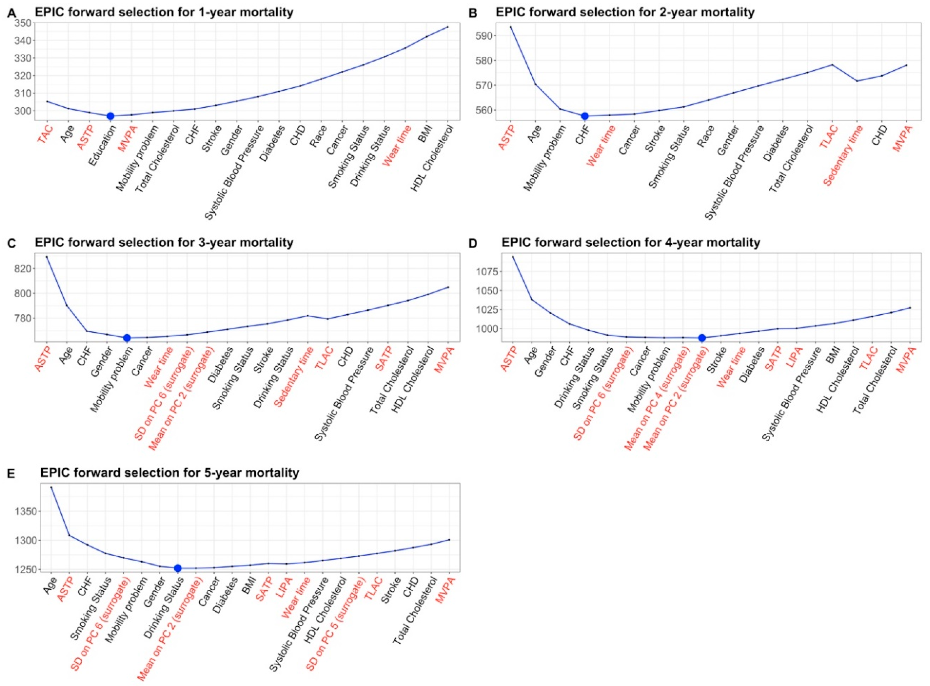 Sensors 21 00004 g0a1 Sensors 21 00004 g0a1