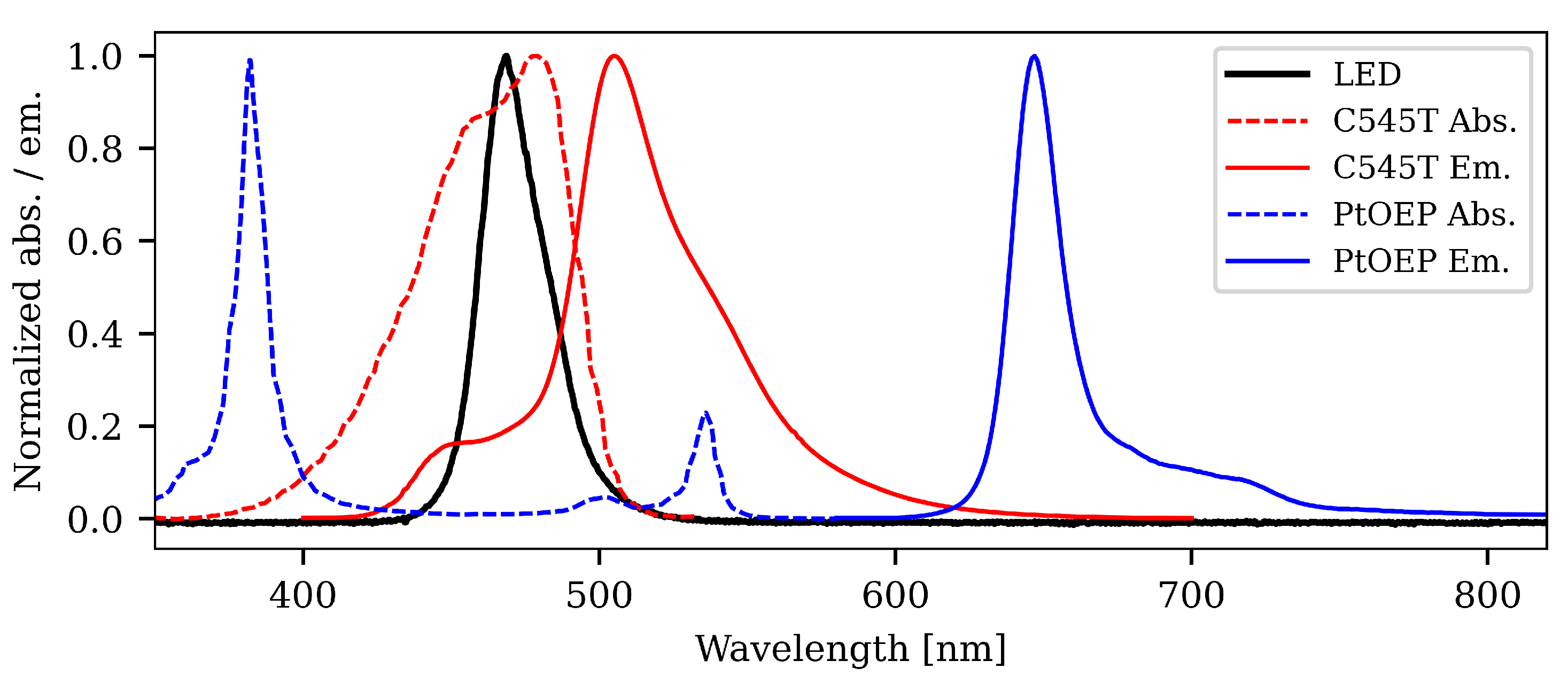 Sensors 21 00005 g002 Sensors 21 00005 g002