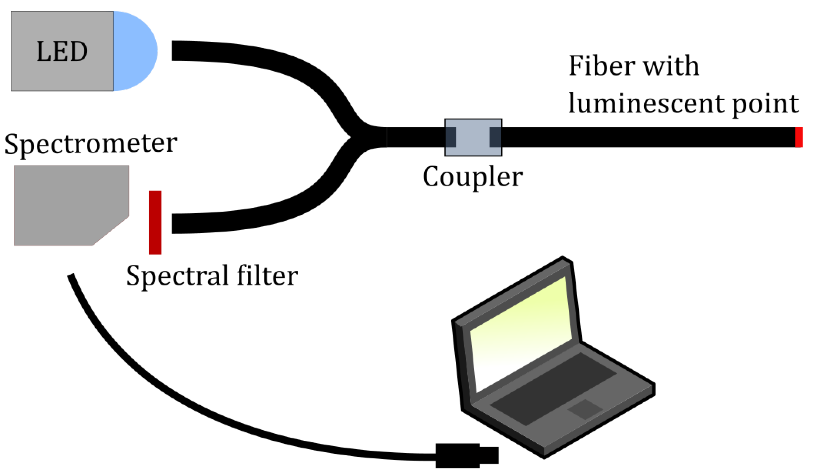 Sensors 21 00005 g004 Sensors 21 00005 g004