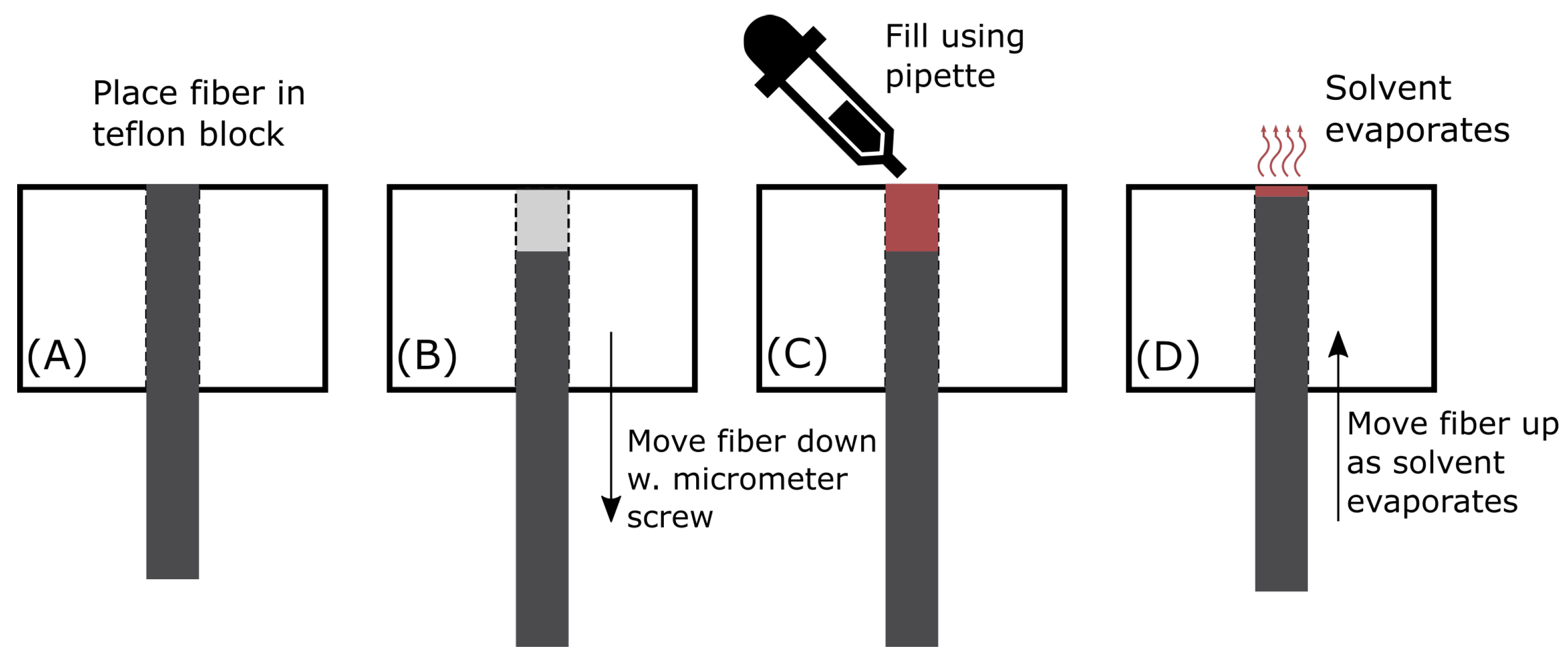 Sensors 21 00005 g005 Sensors 21 00005 g005