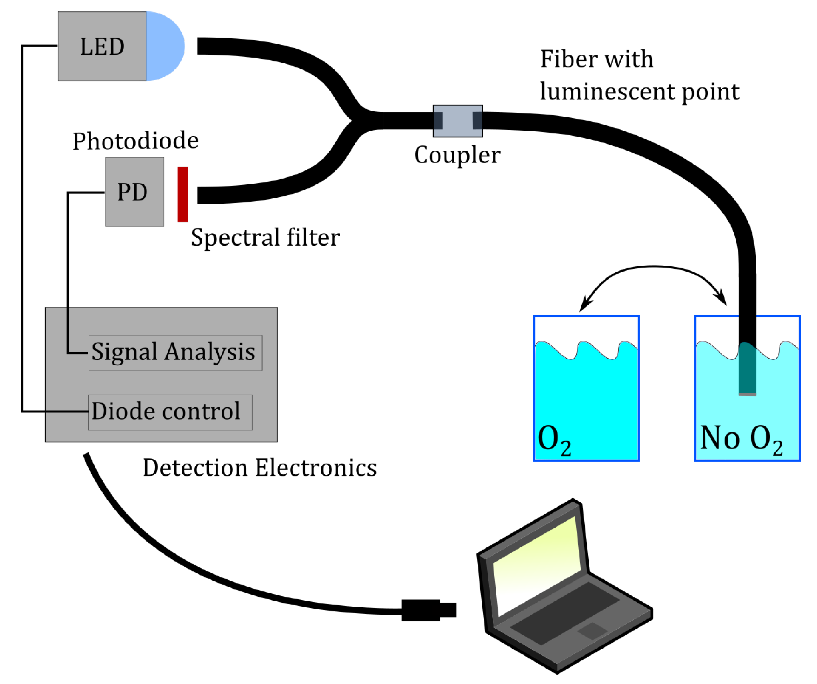 Sensors 21 00005 g008 Sensors 21 00005 g008
