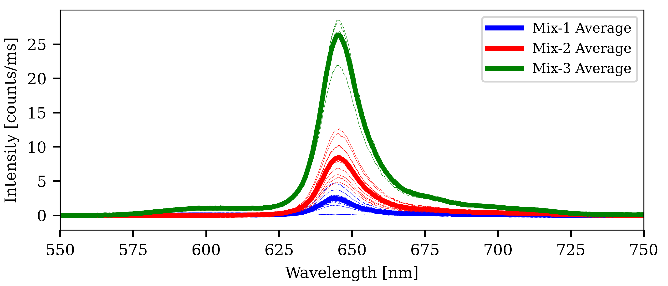 Sensors 21 00005 g010 Sensors 21 00005 g010