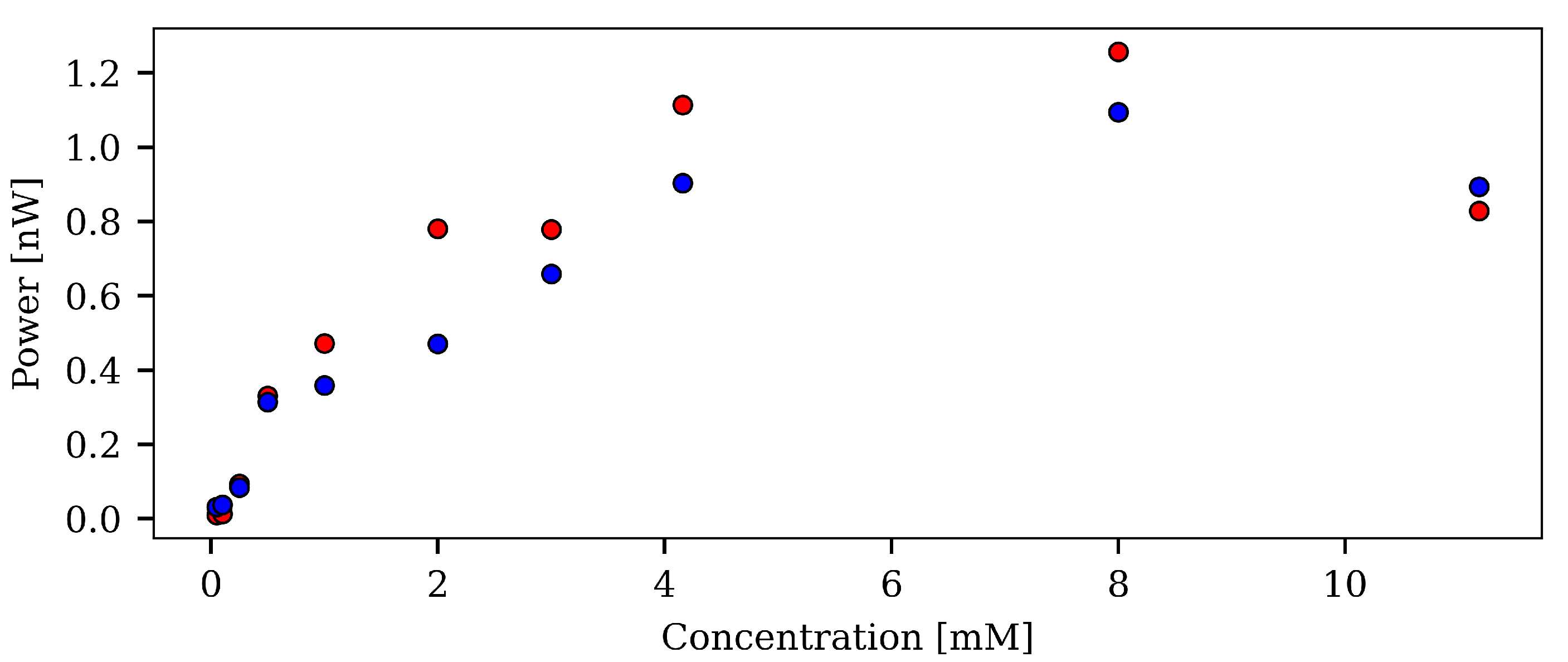 Sensors 21 00005 g011 Sensors 21 00005 g011