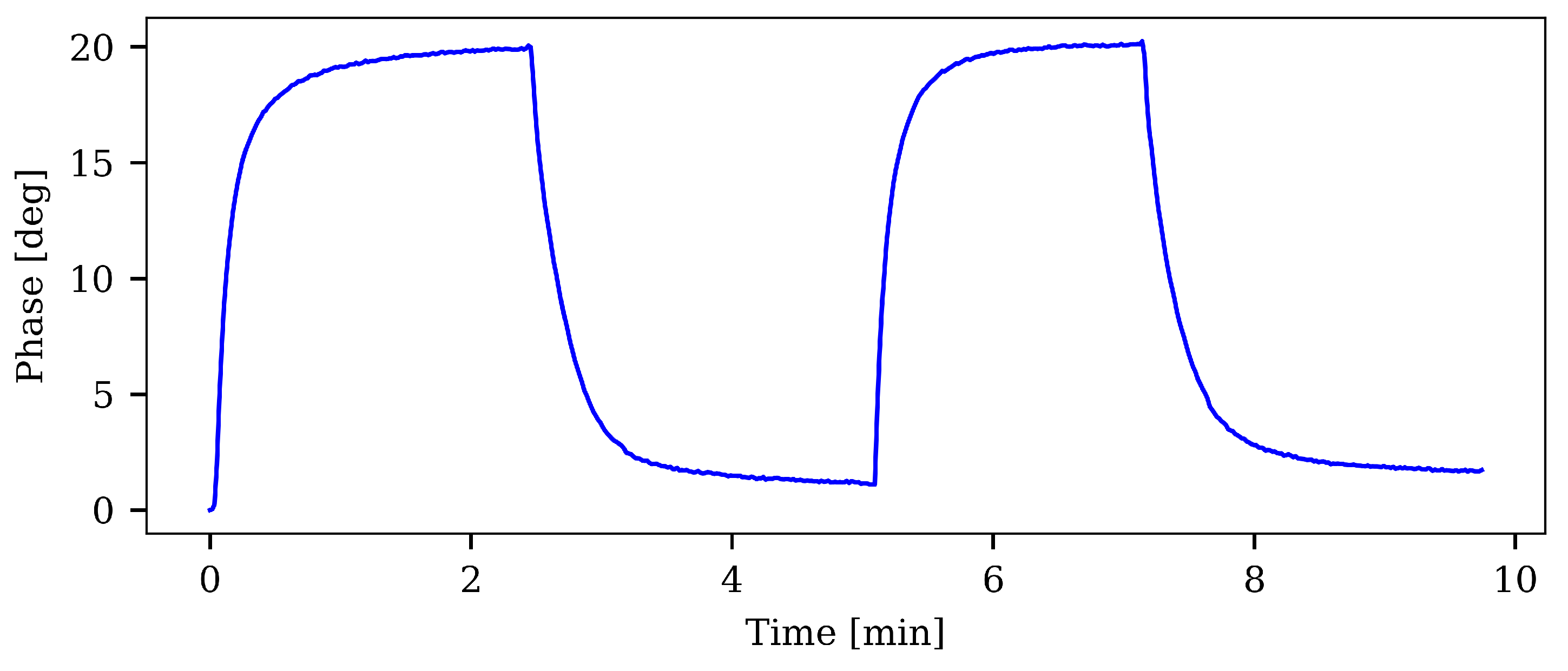 Sensors 21 00005 g012 Sensors 21 00005 g012