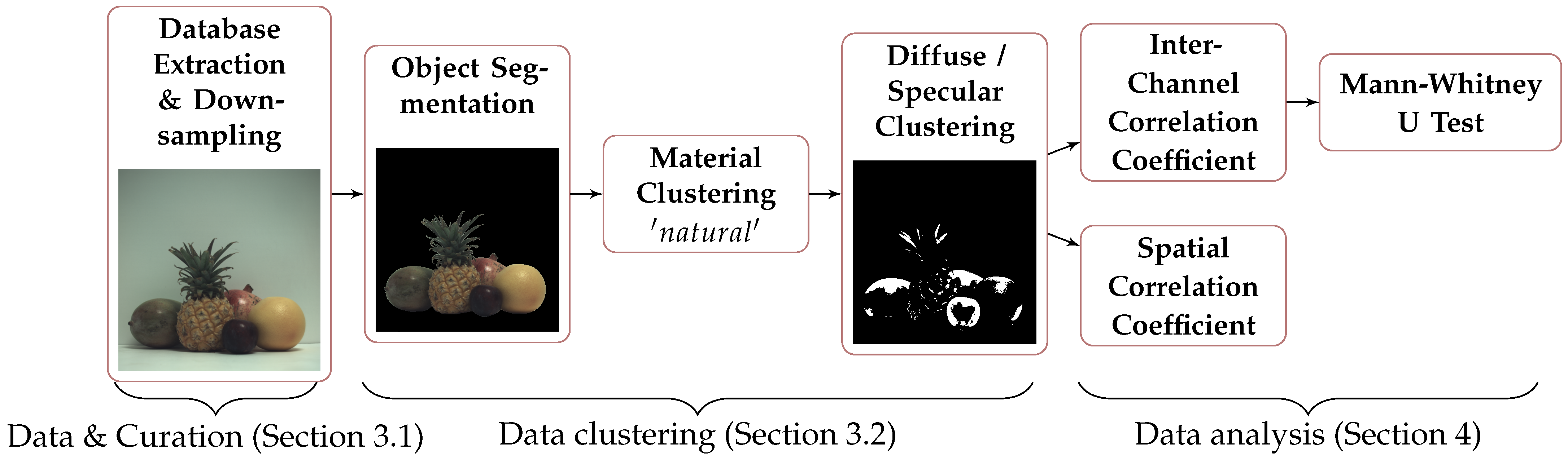 Sensors 21 00006 g001