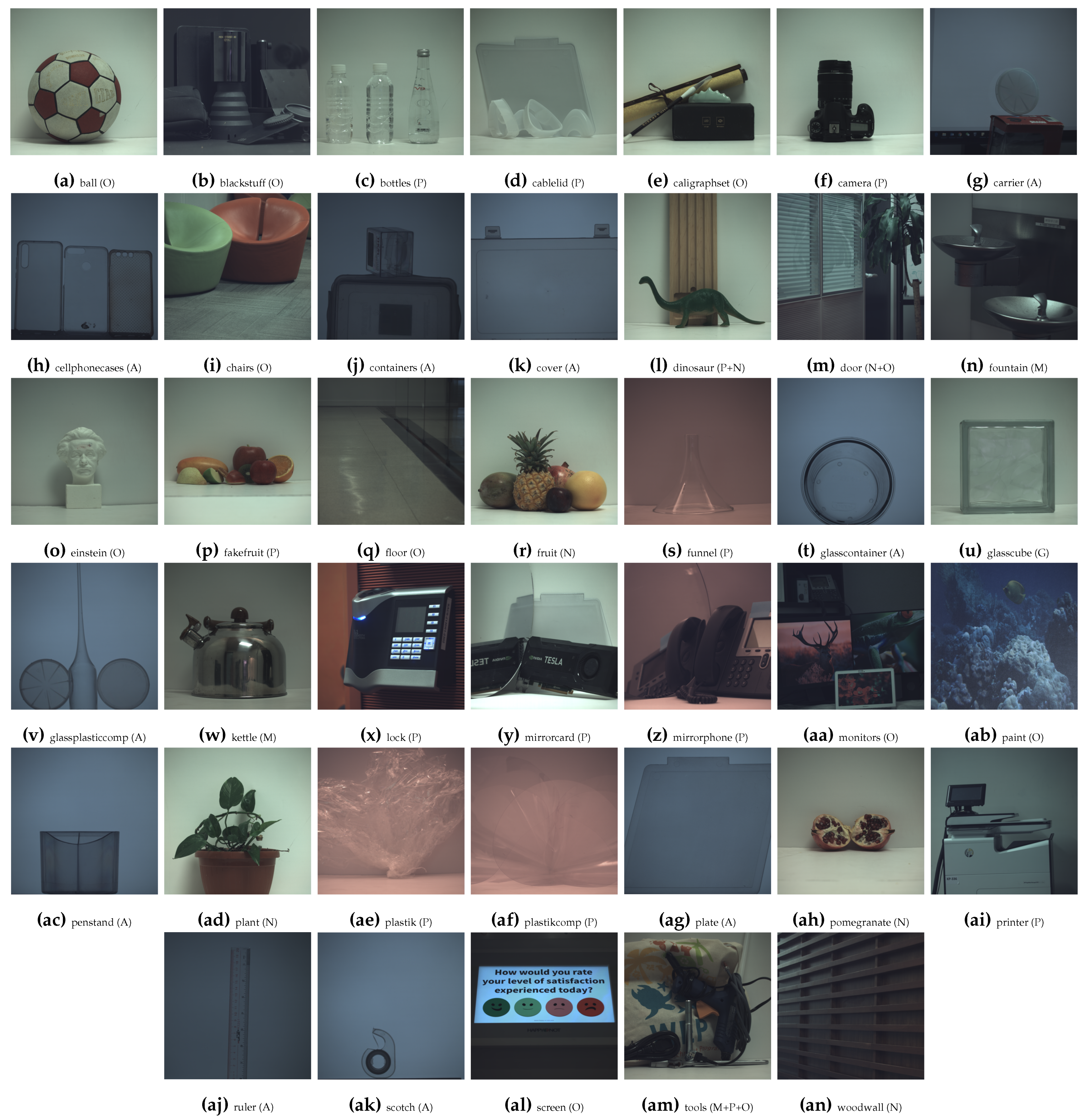 Sensors 21 00006 g002