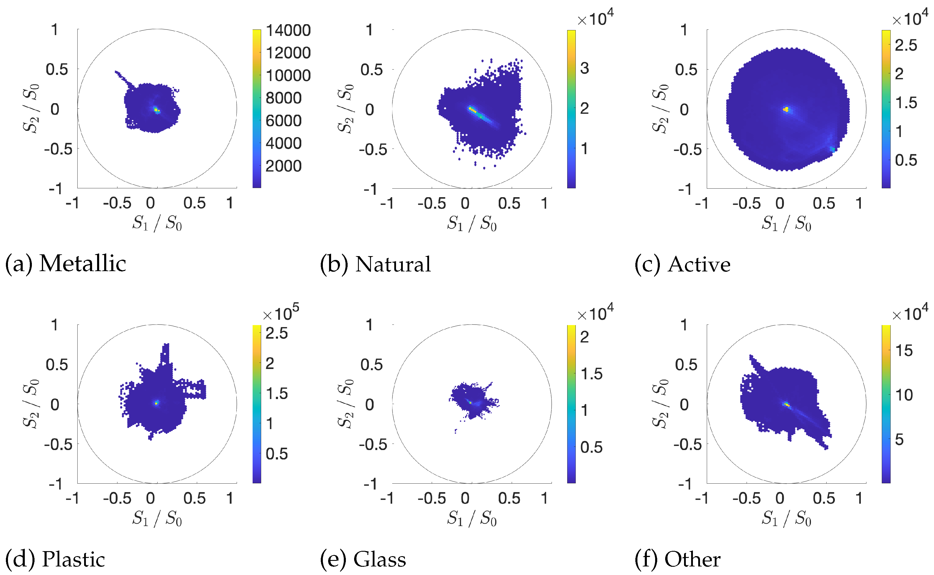 Sensors 21 00006 g004