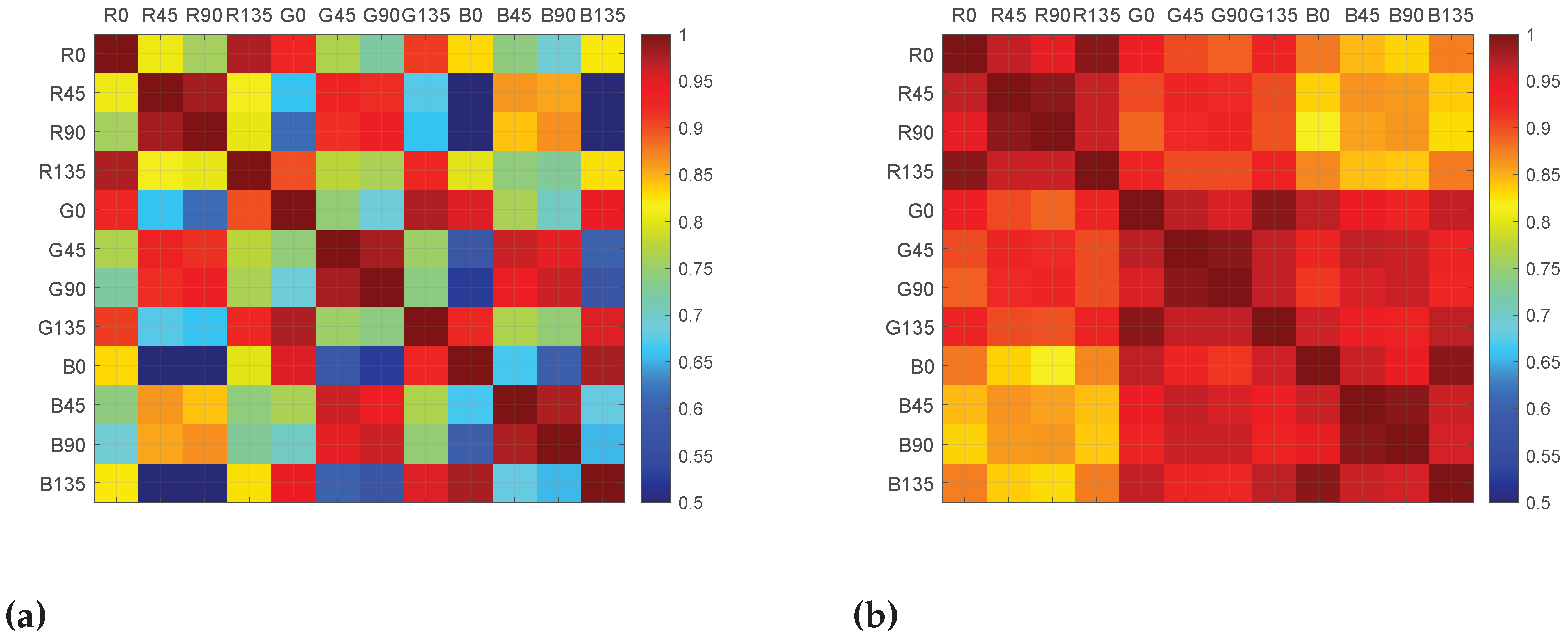 Sensors 21 00006 g005