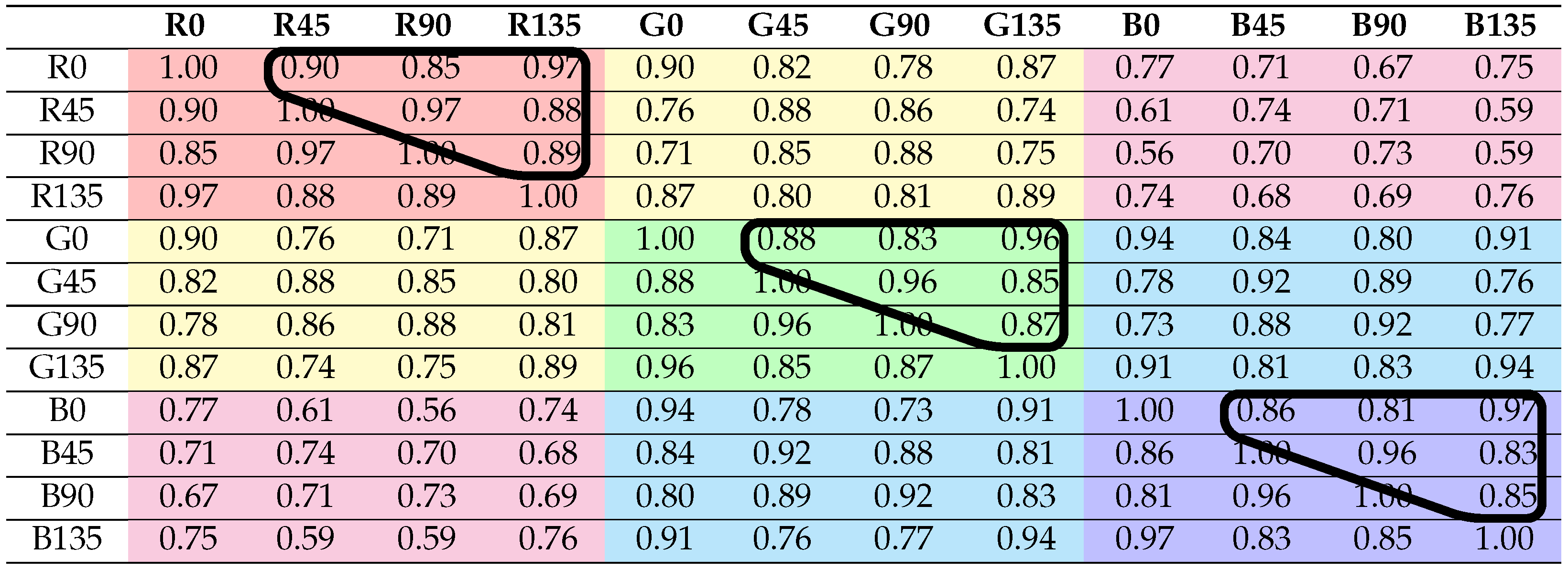 Sensors 21 00006 i001