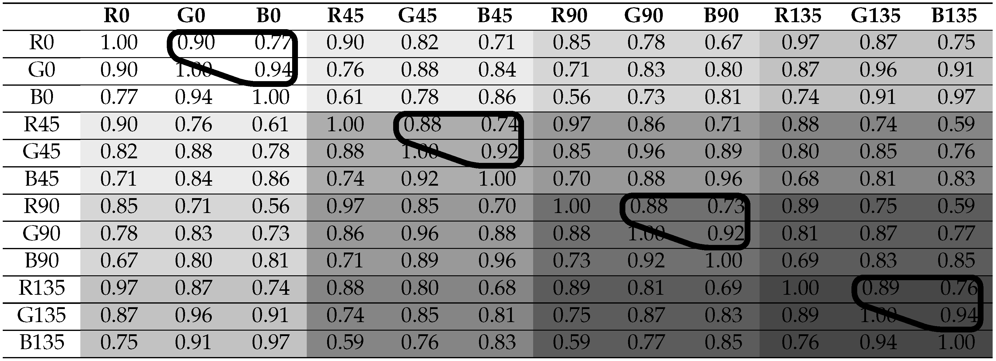 Sensors 21 00006 i002