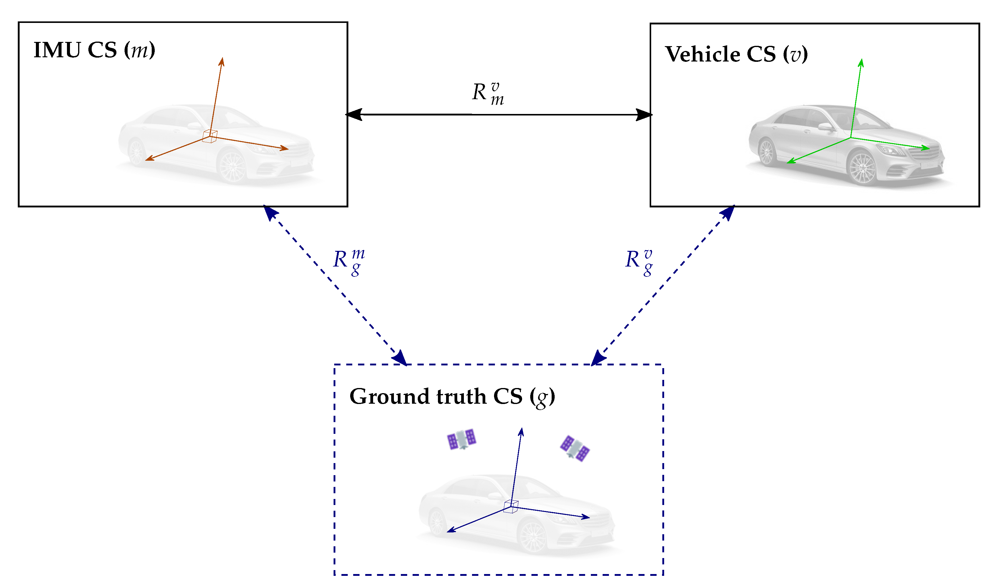 Sensors 21 00007 g001