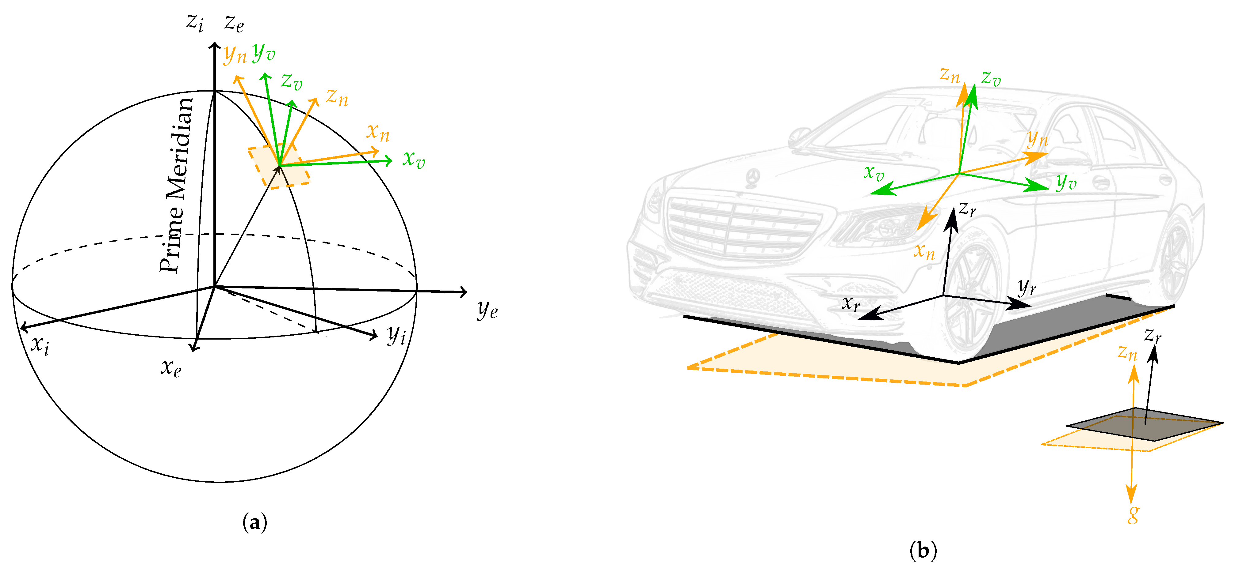 Sensors 21 00007 g002