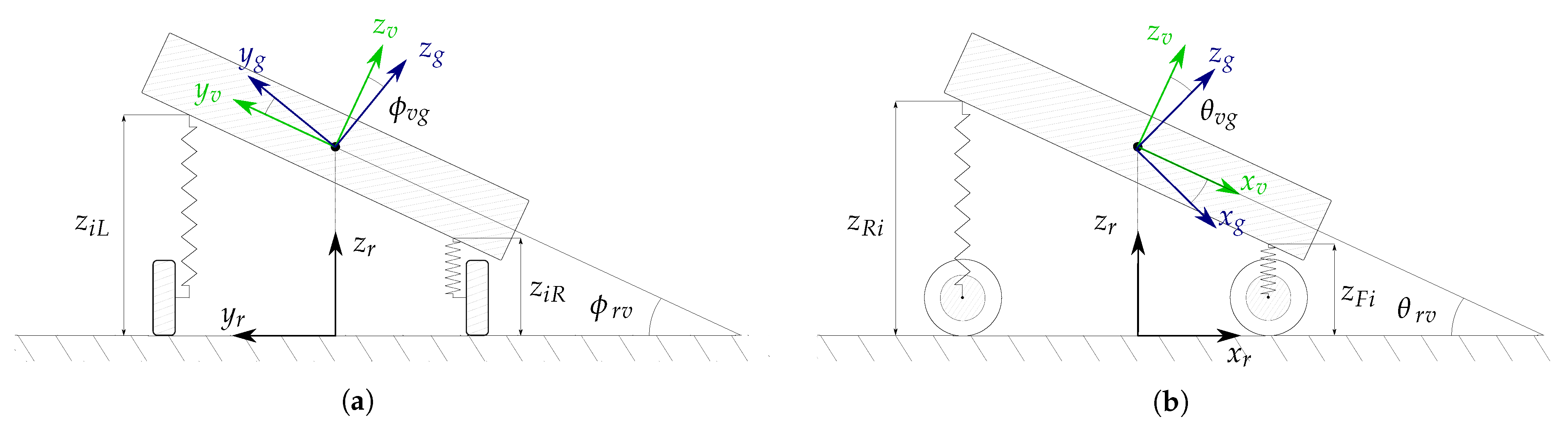 Sensors 21 00007 g004