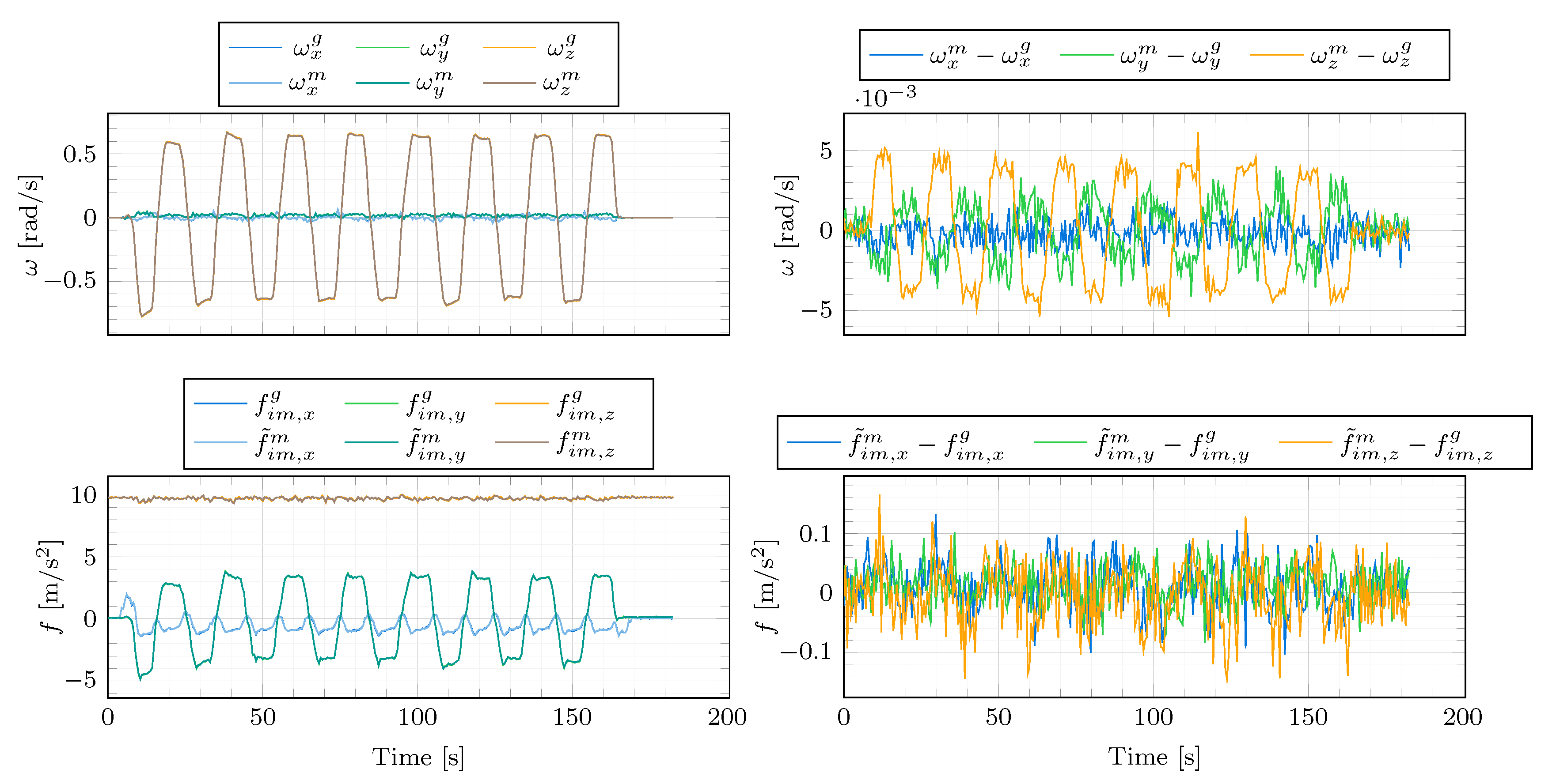 Sensors 21 00007 g009