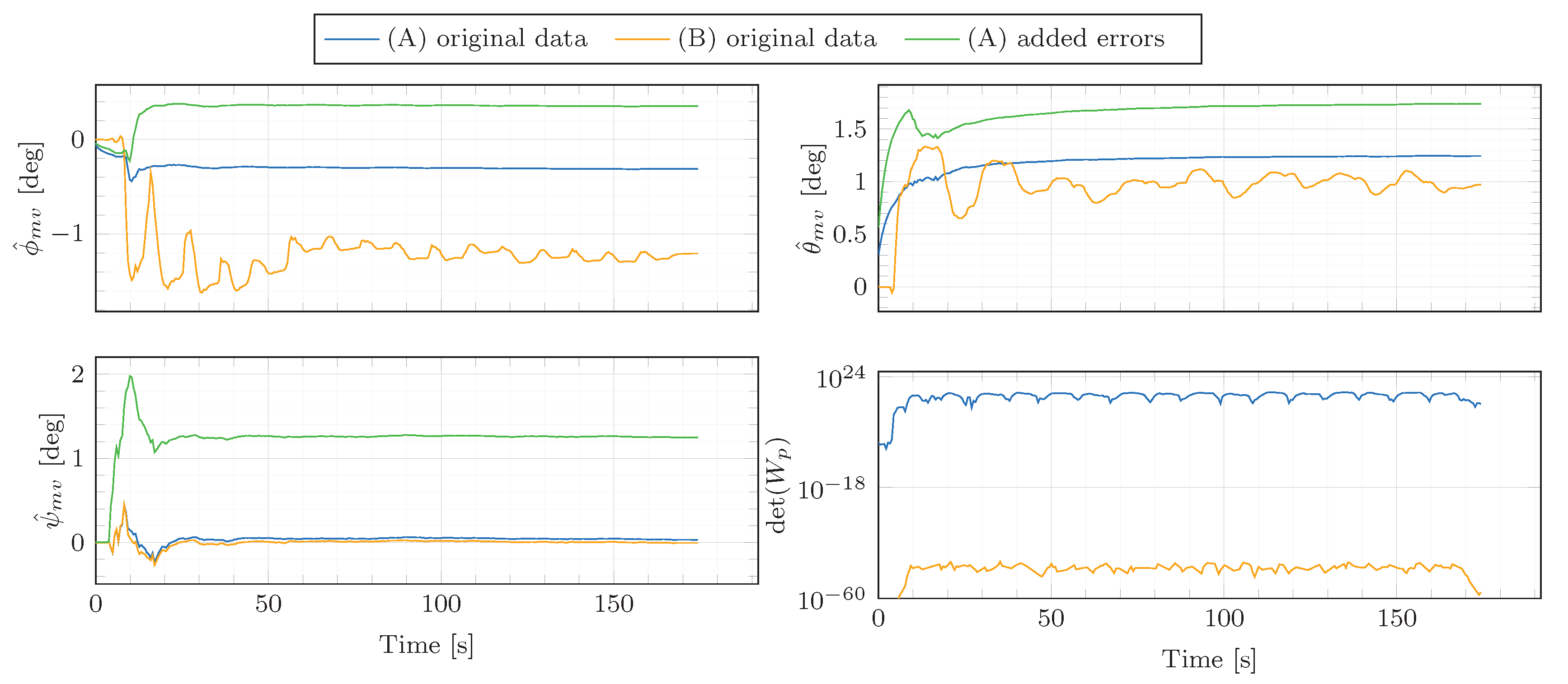 Sensors 21 00007 g014